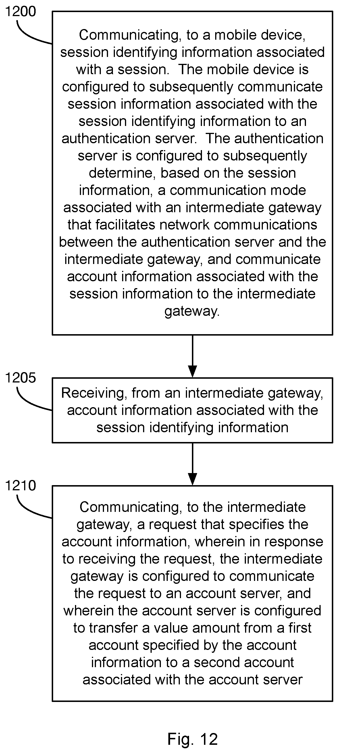 Patent US12333540 Figure 13 – Method and system for reducing a time to authenticate a user