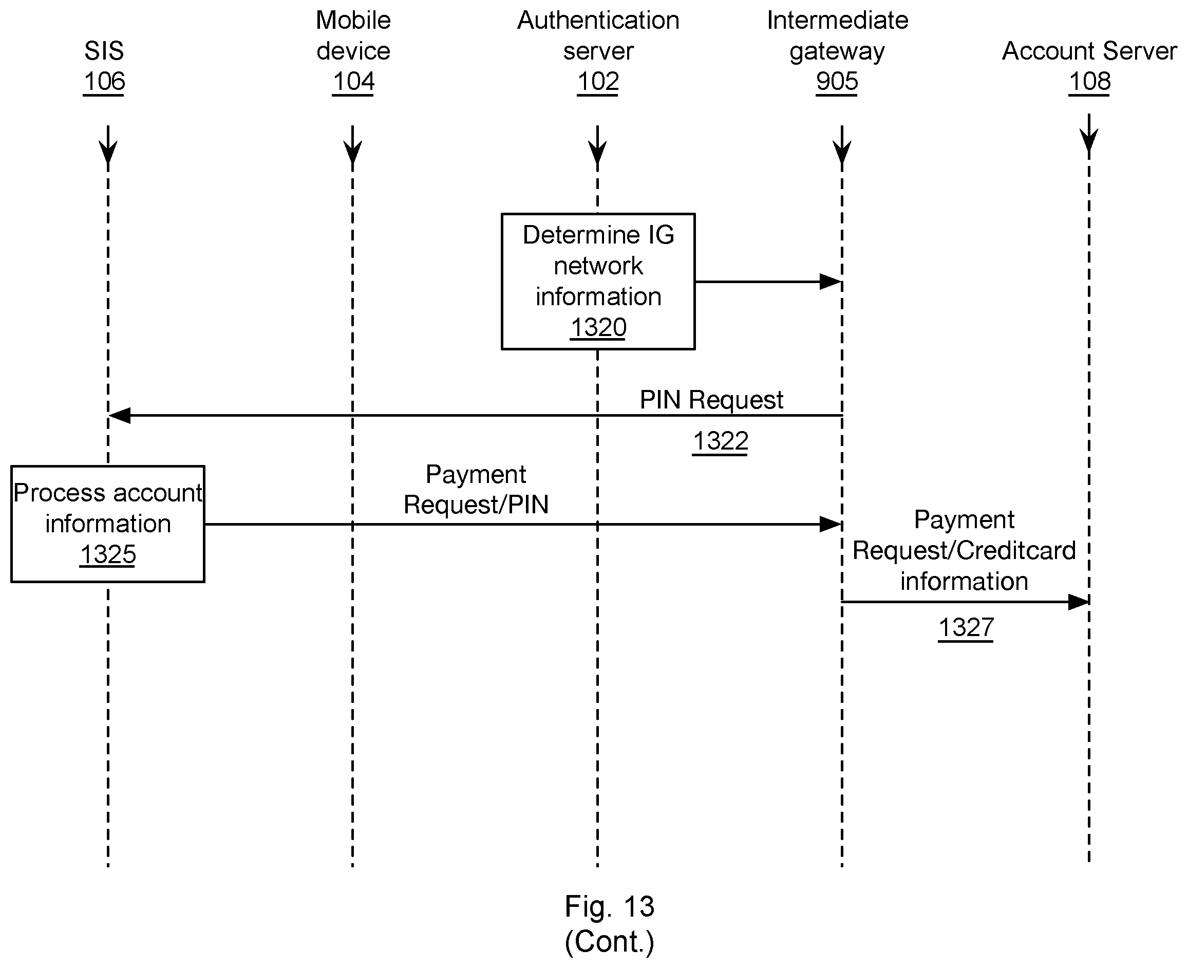 Patent US12333540 Figure 15 – Method and system for reducing a time to authenticate a user