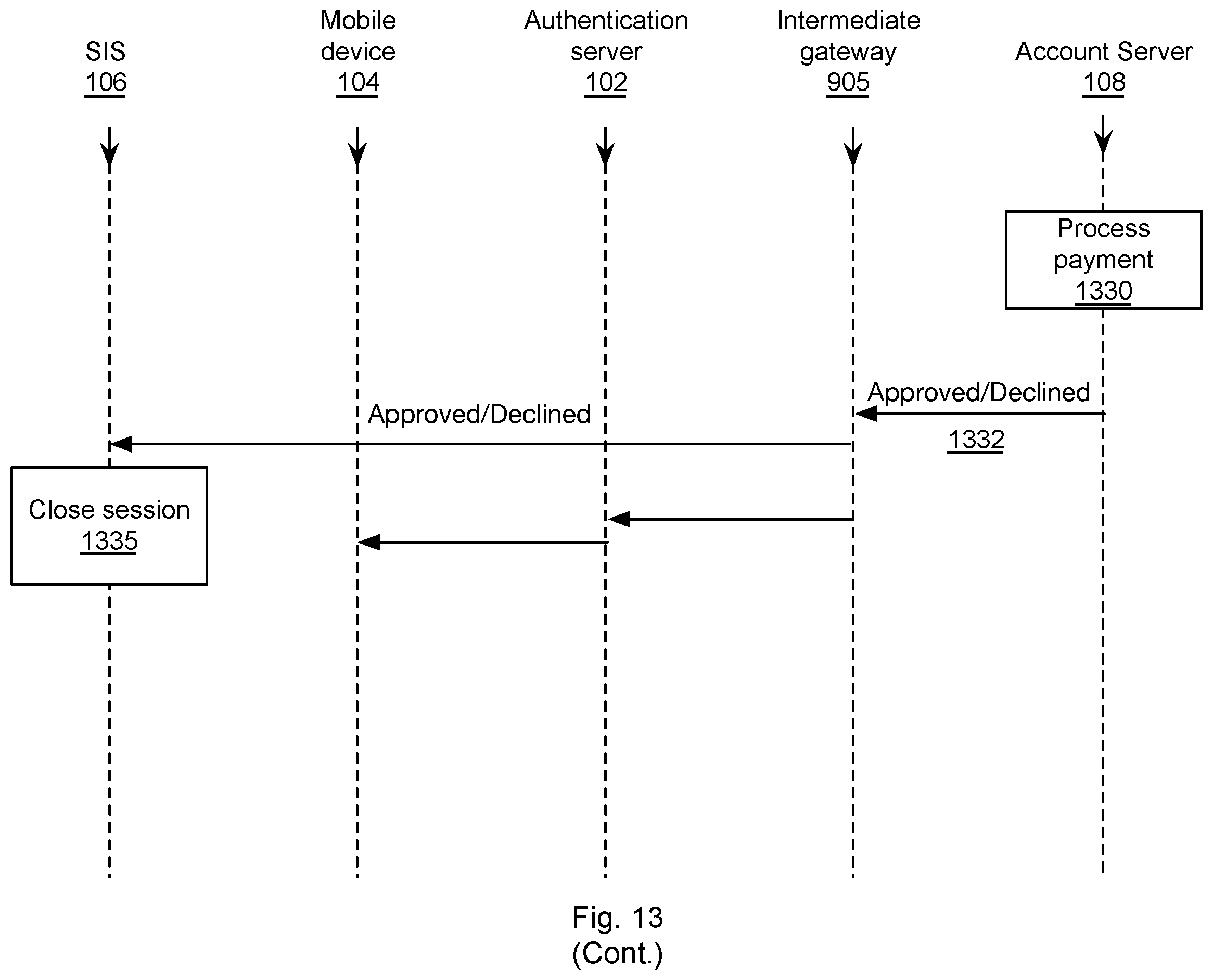 Patent US12333540 Figure 16 – Method and system for reducing a time to authenticate a user
