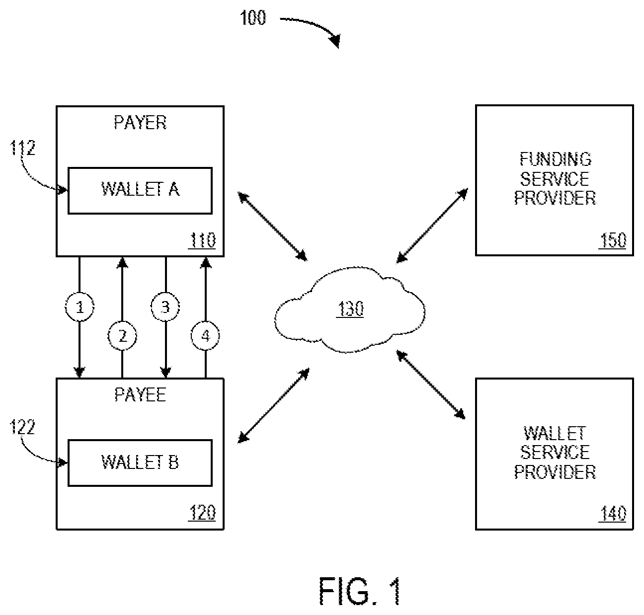 Patent US12333541 Figure 1 – Peer to peer value transfer