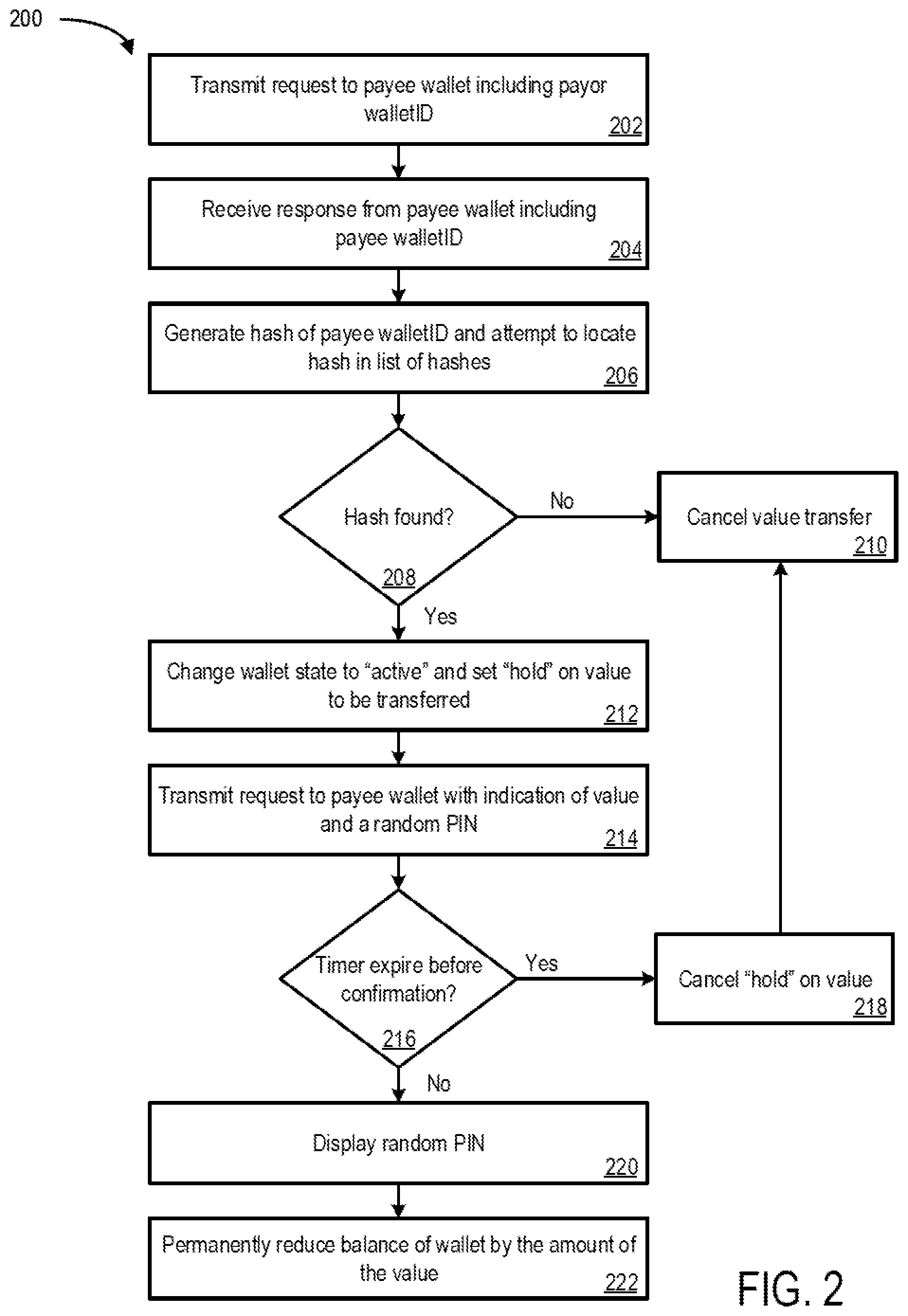 Patent US12333541 Figure 2 – Peer to peer value transfer