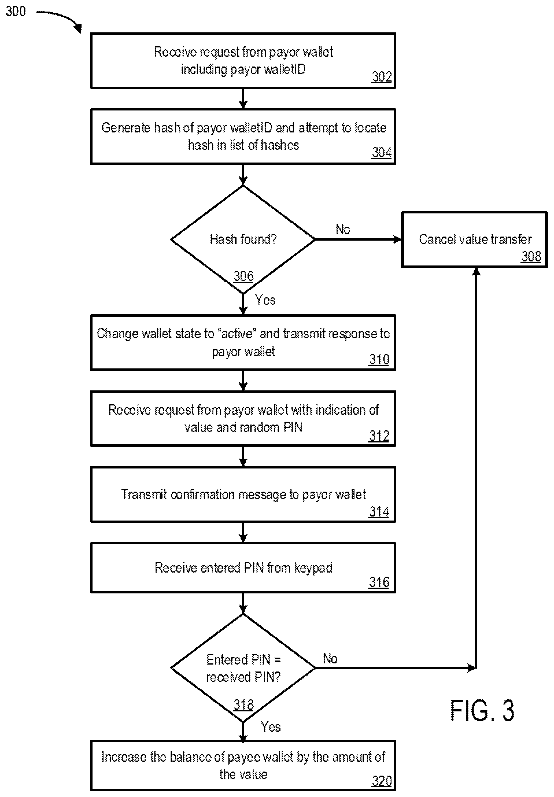 Patent US12333541 Figure 3 – Peer to peer value transfer