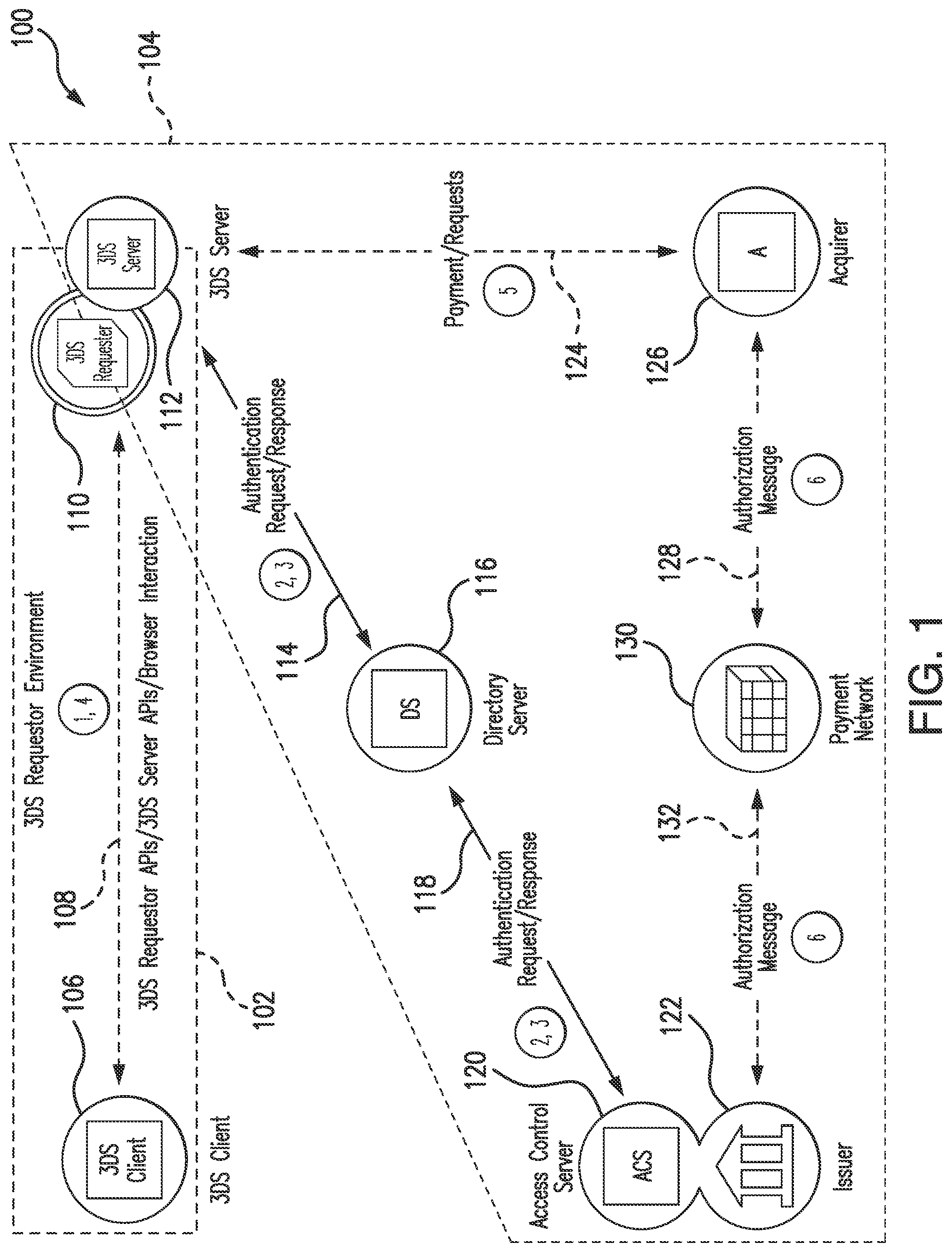 Patent US12333542 Figure 1 – Systems, methods, and non-transitory computer- readable media for authentication and authorization of payment request