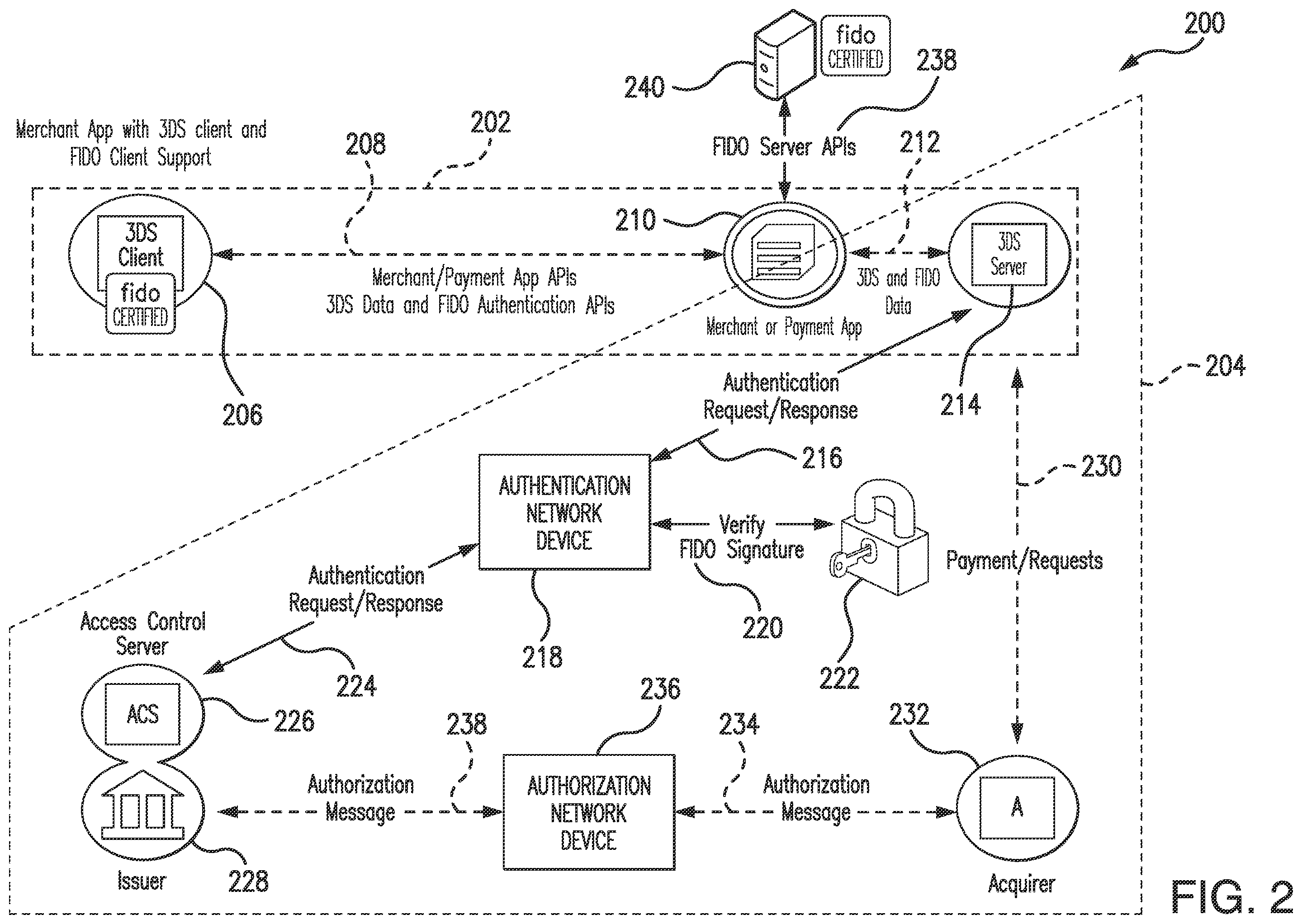 Patent US12333542 Figure 2 – Systems, methods, and non-transitory computer- readable media for authentication and authorization of payment request