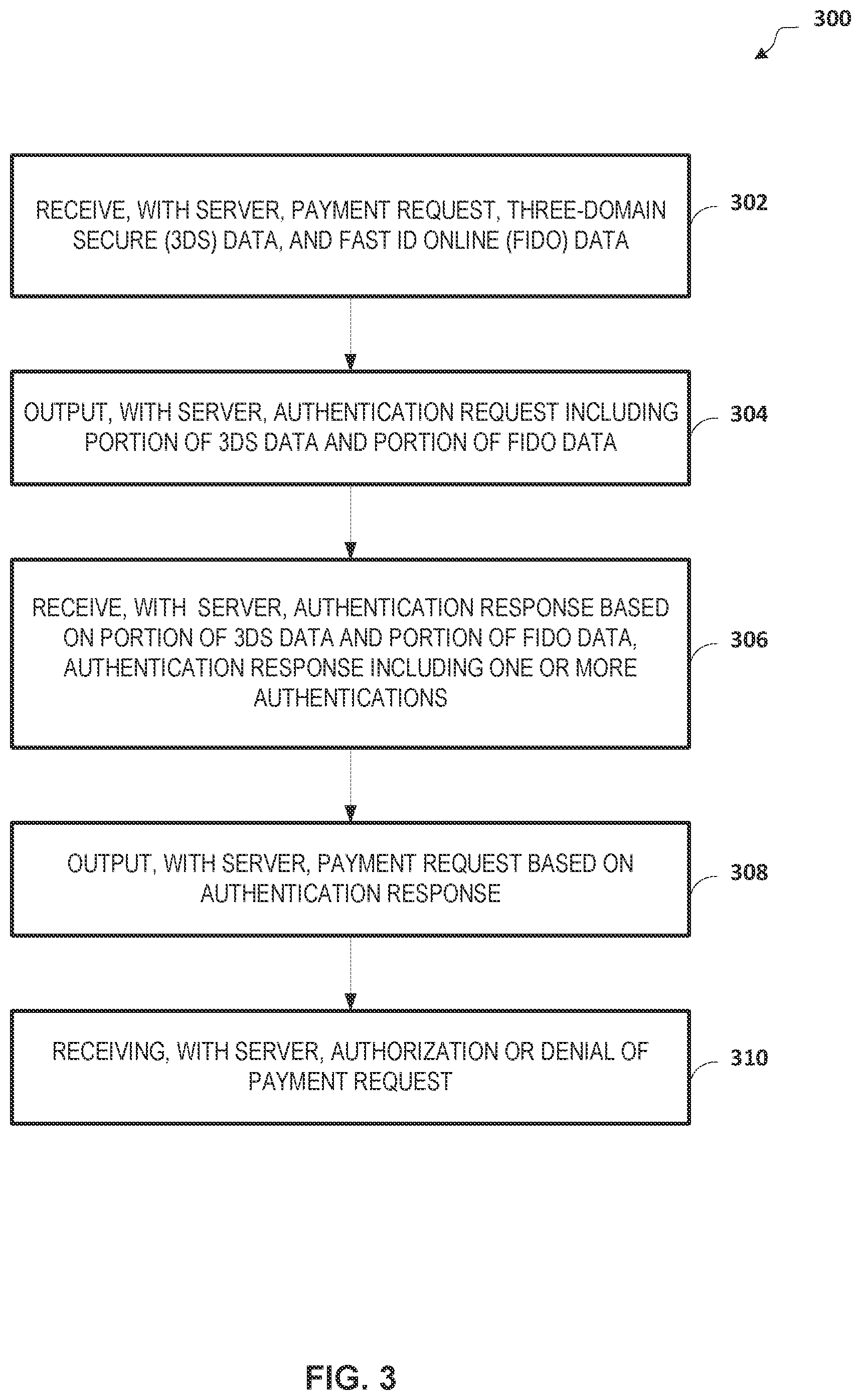 Patent US12333542 Figure 3 – Systems, methods, and non-transitory computer- readable media for authentication and authorization of payment request