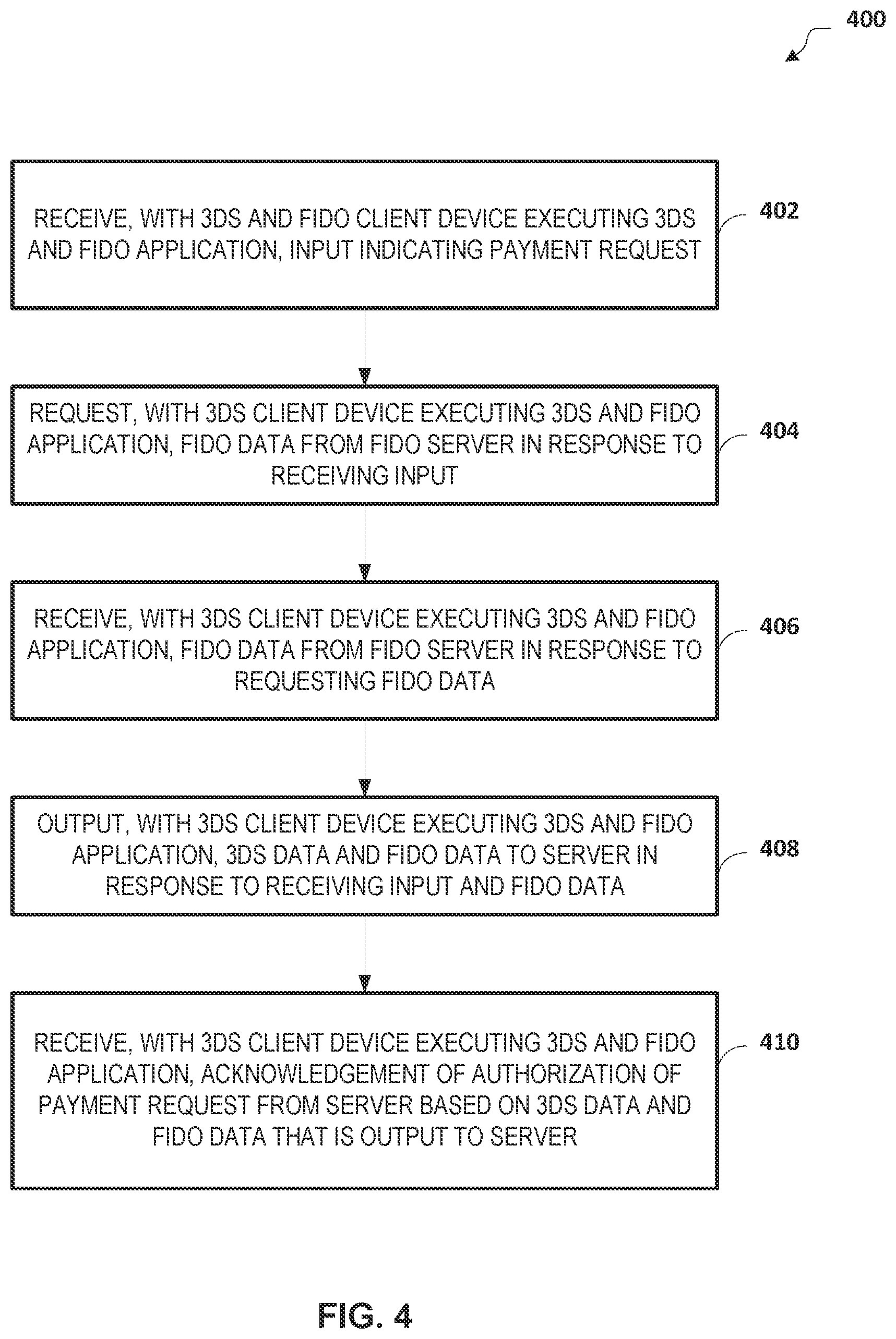 Patent US12333542 Figure 4 – Systems, methods, and non-transitory computer- readable media for authentication and authorization of payment request