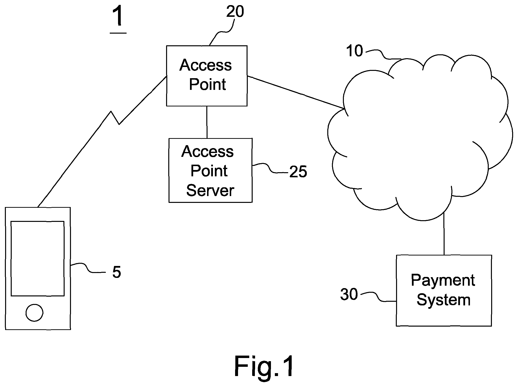 Patent US12333544 — Methods for access point systems and payment systems therefor — Figure 1