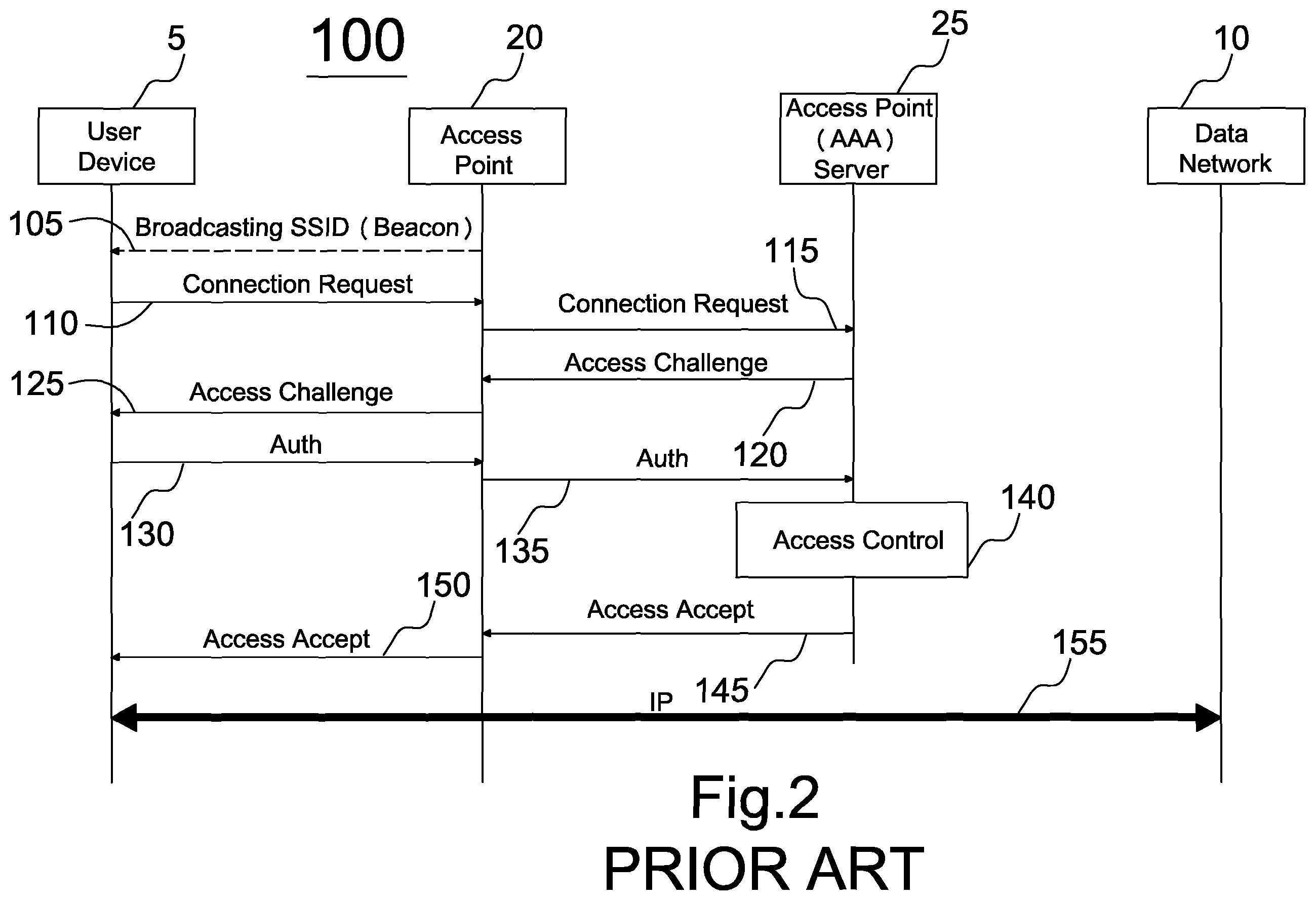 Patent US12333544 Figure 2 – Methods for access point systems and payment systems therefor