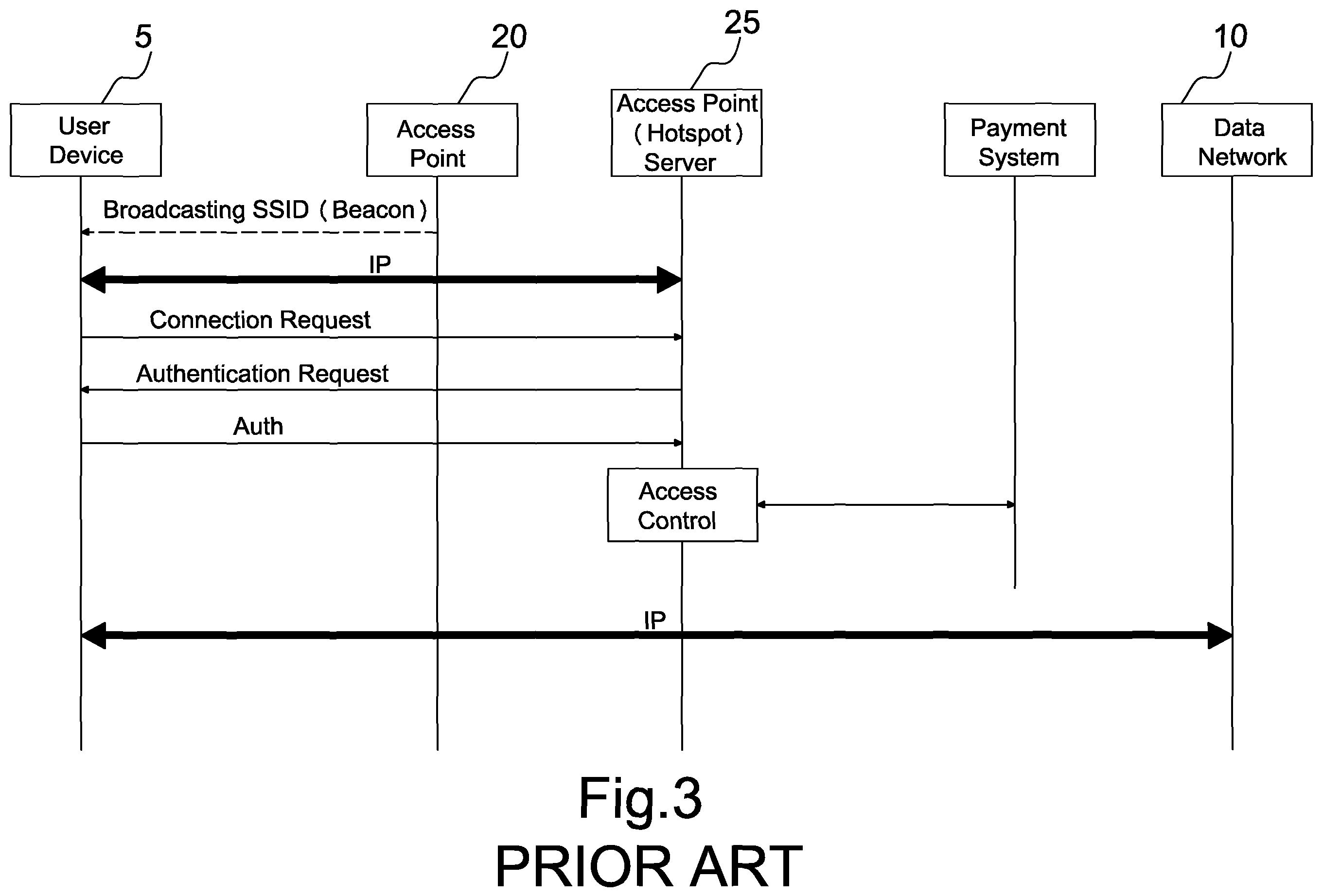 Patent US12333544 Figure 3 – Methods for access point systems and payment systems therefor