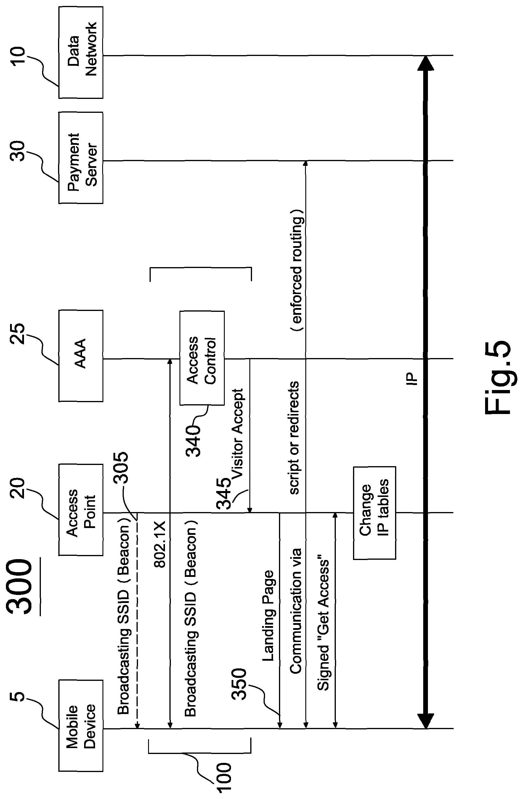 Patent US12333544 Figure 5 – Methods for access point systems and payment systems therefor