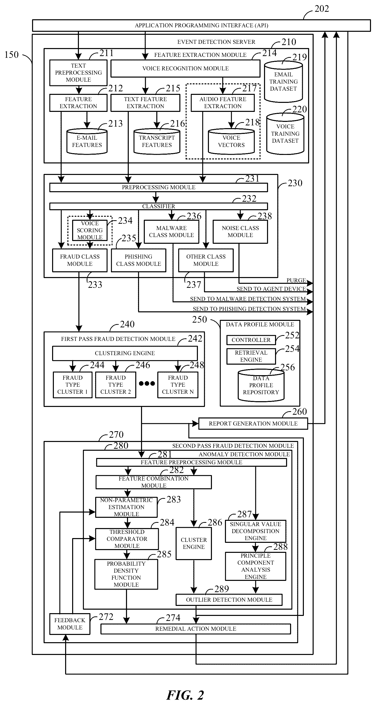 Patent US12333545 Figure 2 – Probabilistic anomaly detection in streaming device data
