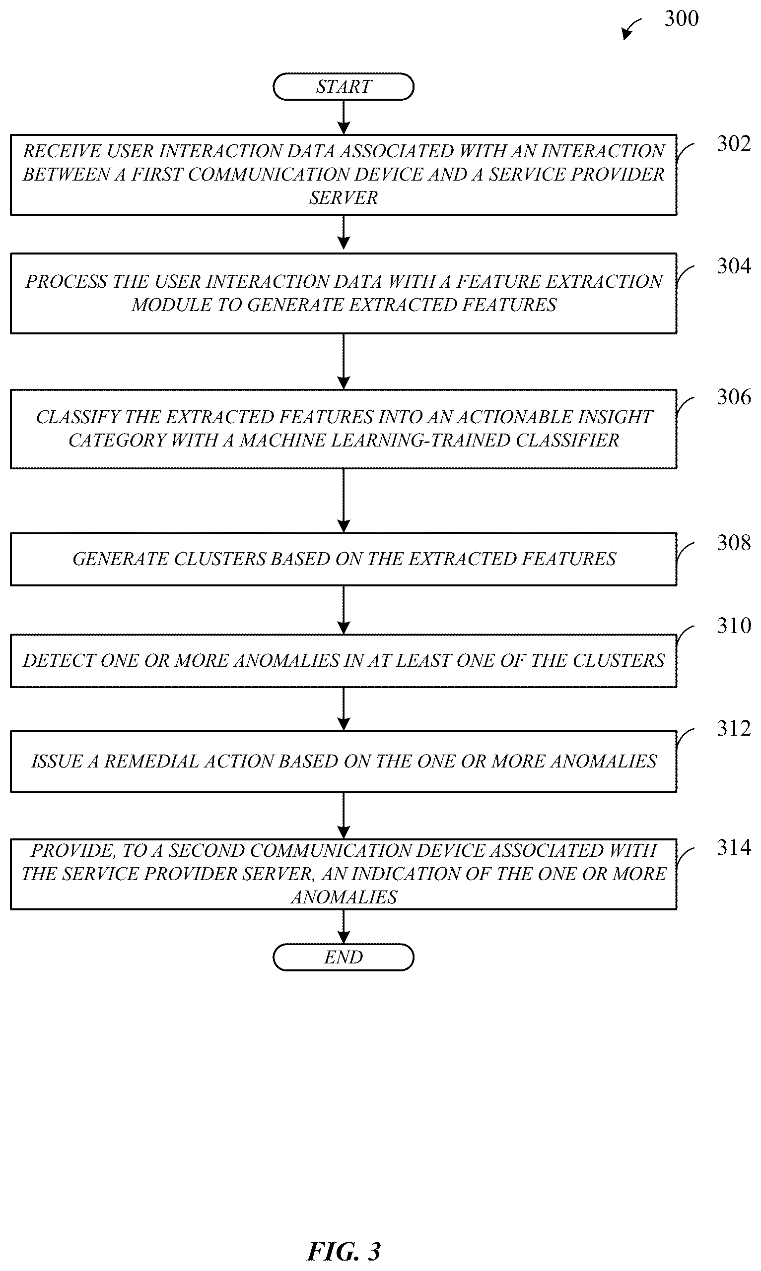 Patent US12333545 Figure 3 – Probabilistic anomaly detection in streaming device data