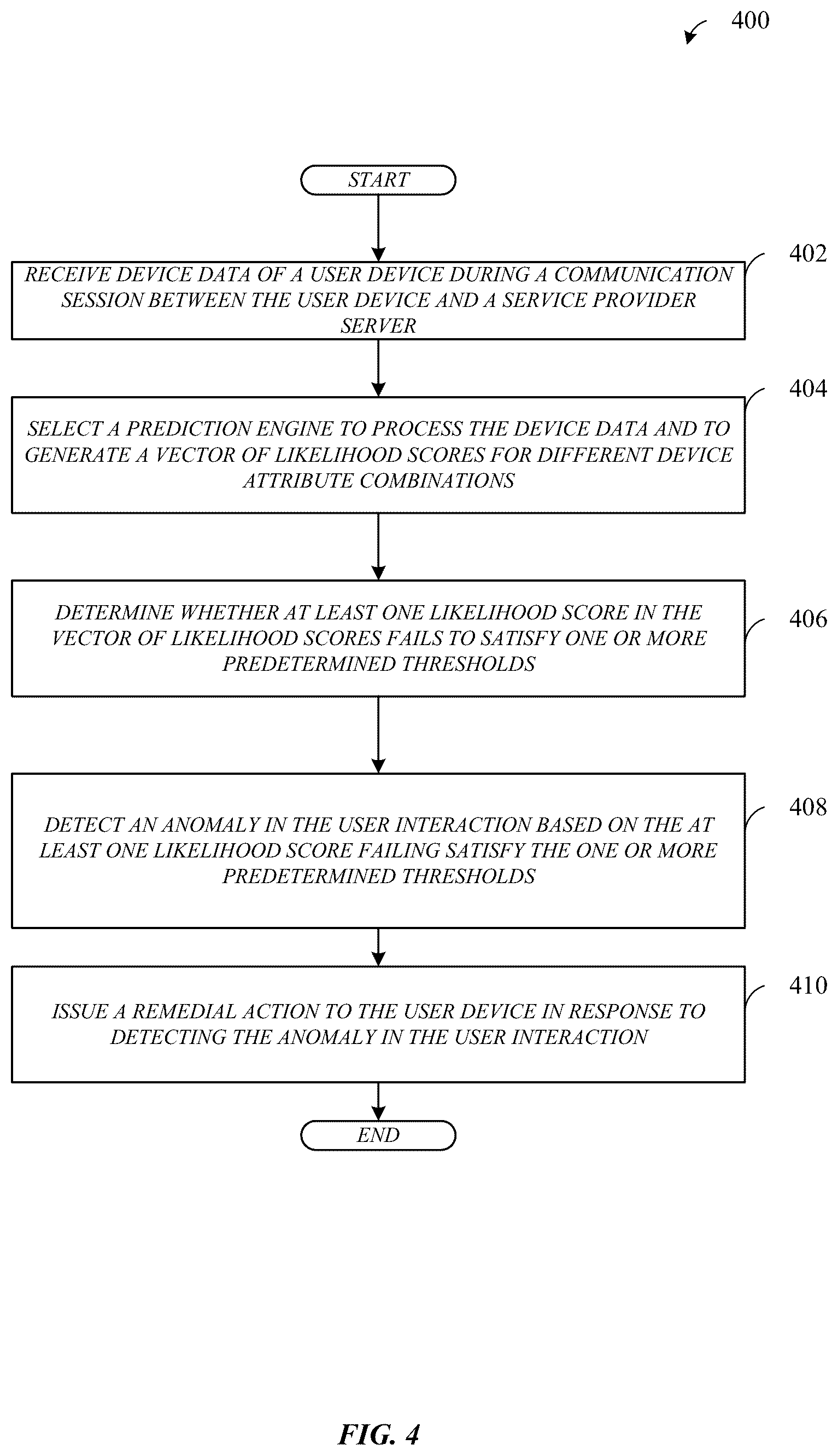 Patent US12333545 Figure 4 – Probabilistic anomaly detection in streaming device data