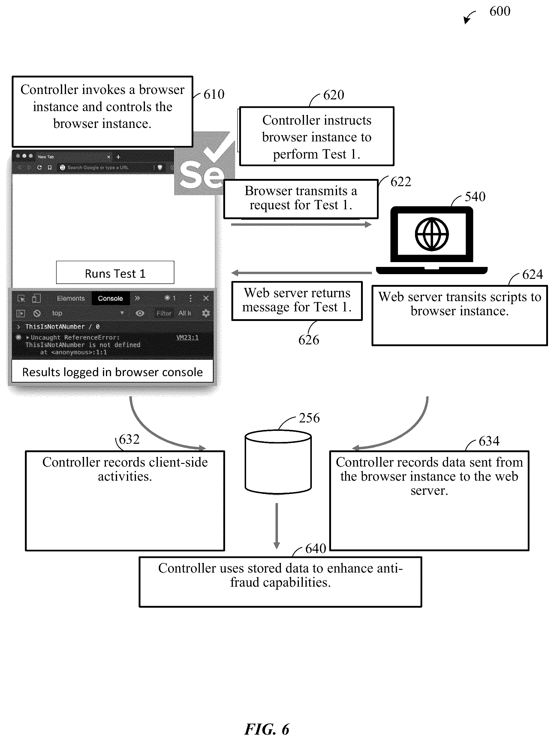 Patent US12333545 Figure 6 – Probabilistic anomaly detection in streaming device data