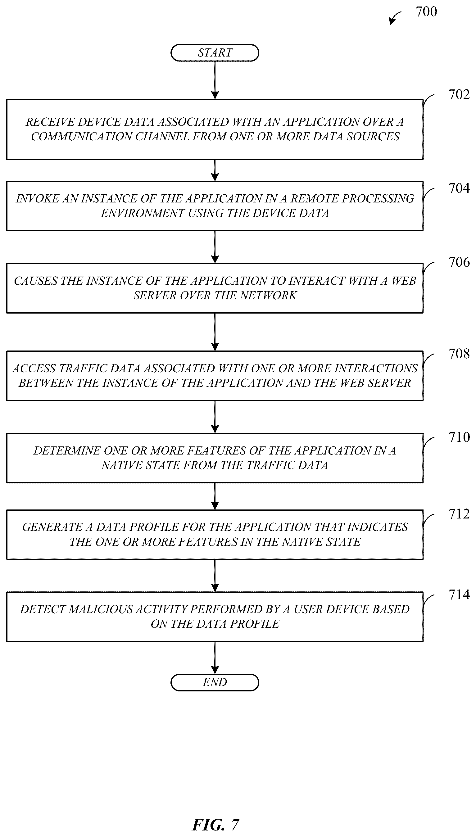 Patent US12333545 Figure 7 – Probabilistic anomaly detection in streaming device data