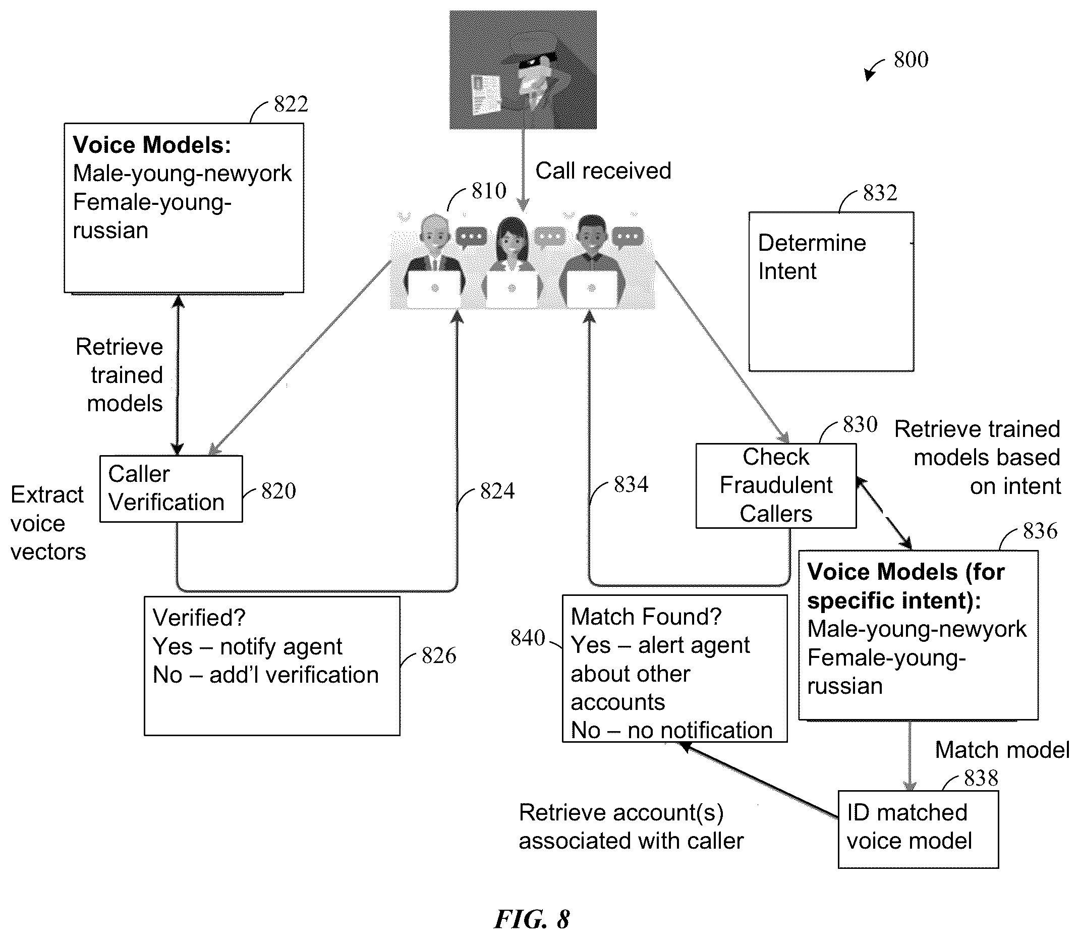 Patent US12333545 Figure 8 – Probabilistic anomaly detection in streaming device data