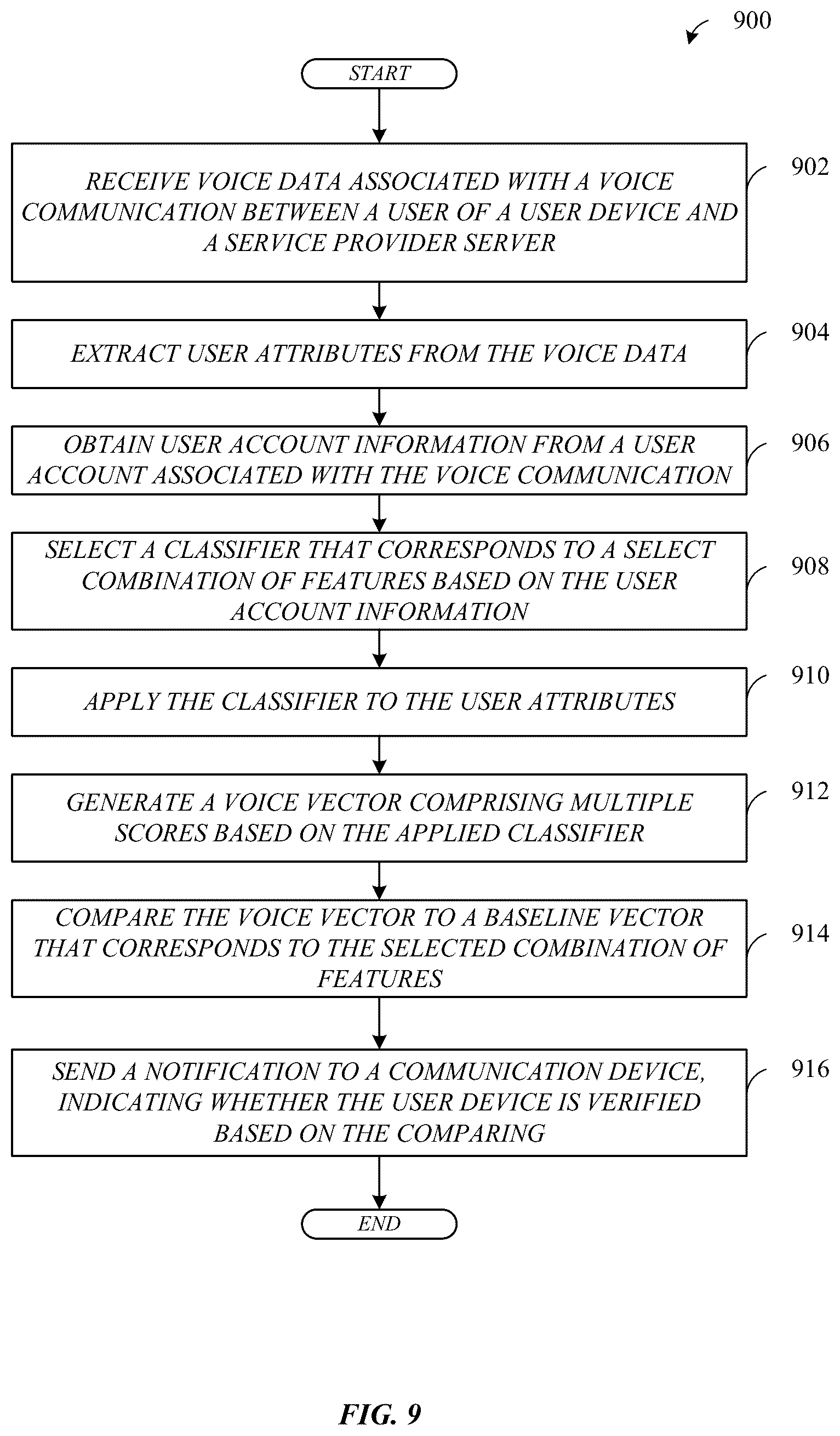 Patent US12333545 Figure 9 – Probabilistic anomaly detection in streaming device data
