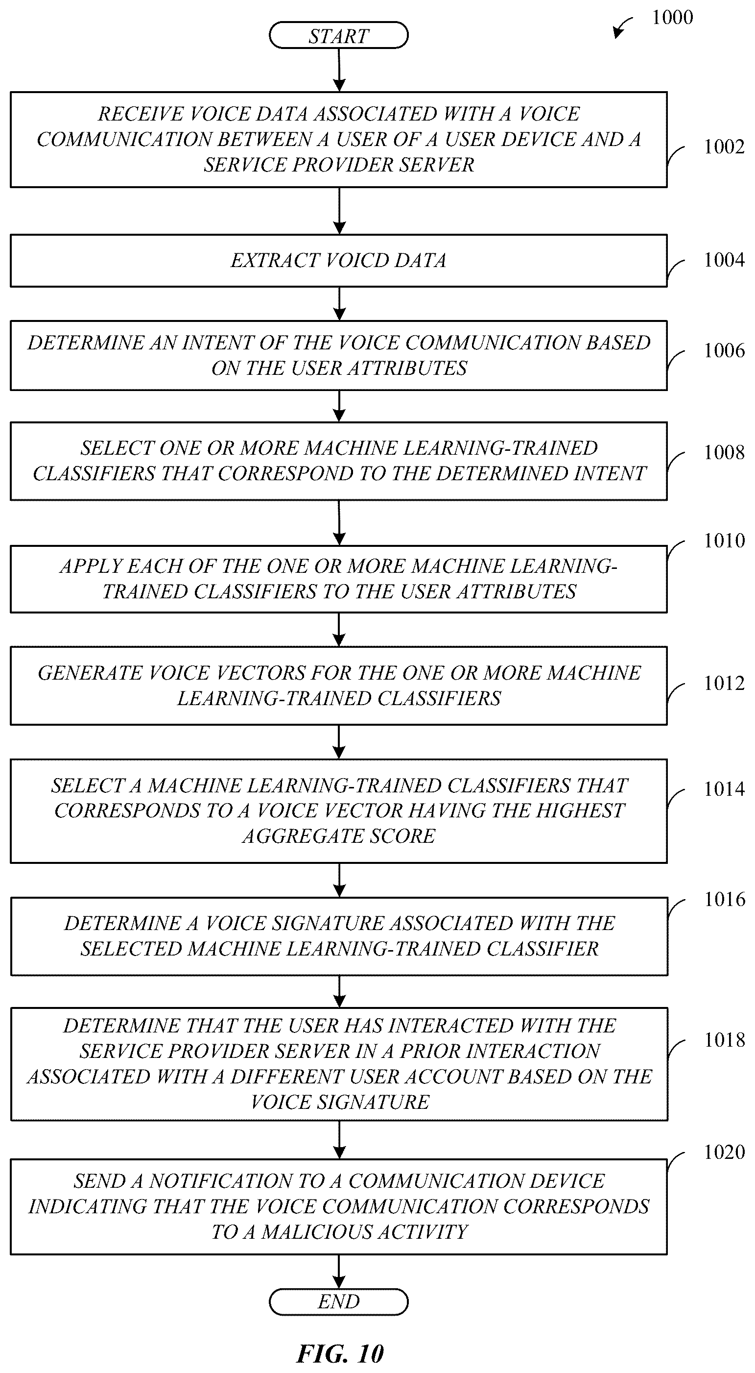 Patent US12333545 Figure 10 – Probabilistic anomaly detection in streaming device data