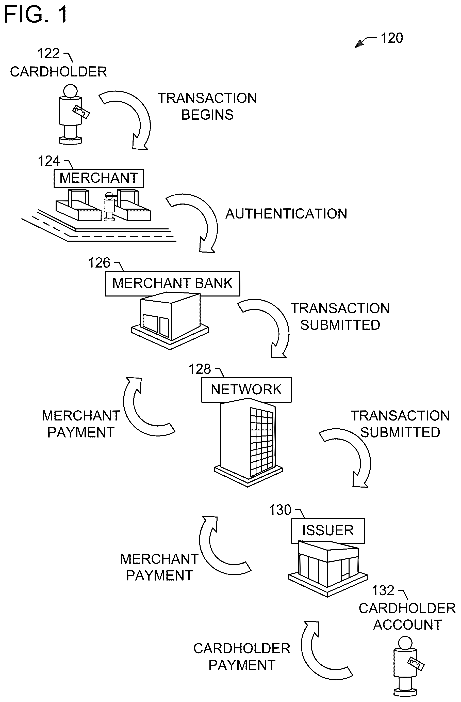 Patent US12333546 Figure 1 – System and methods for enhanced approval of a payment transaction