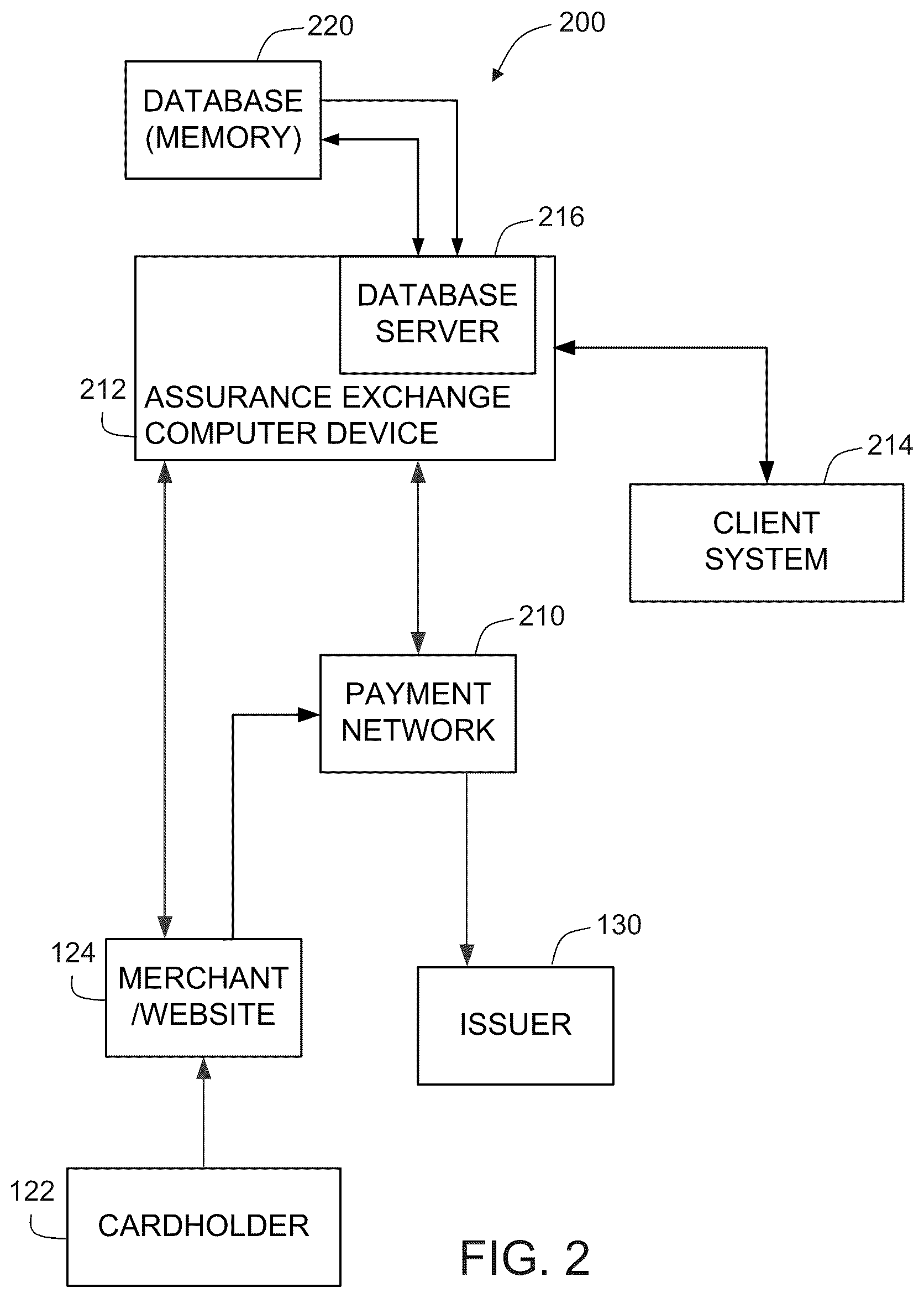 Patent US12333546 Figure 2 – System and methods for enhanced approval of a payment transaction
