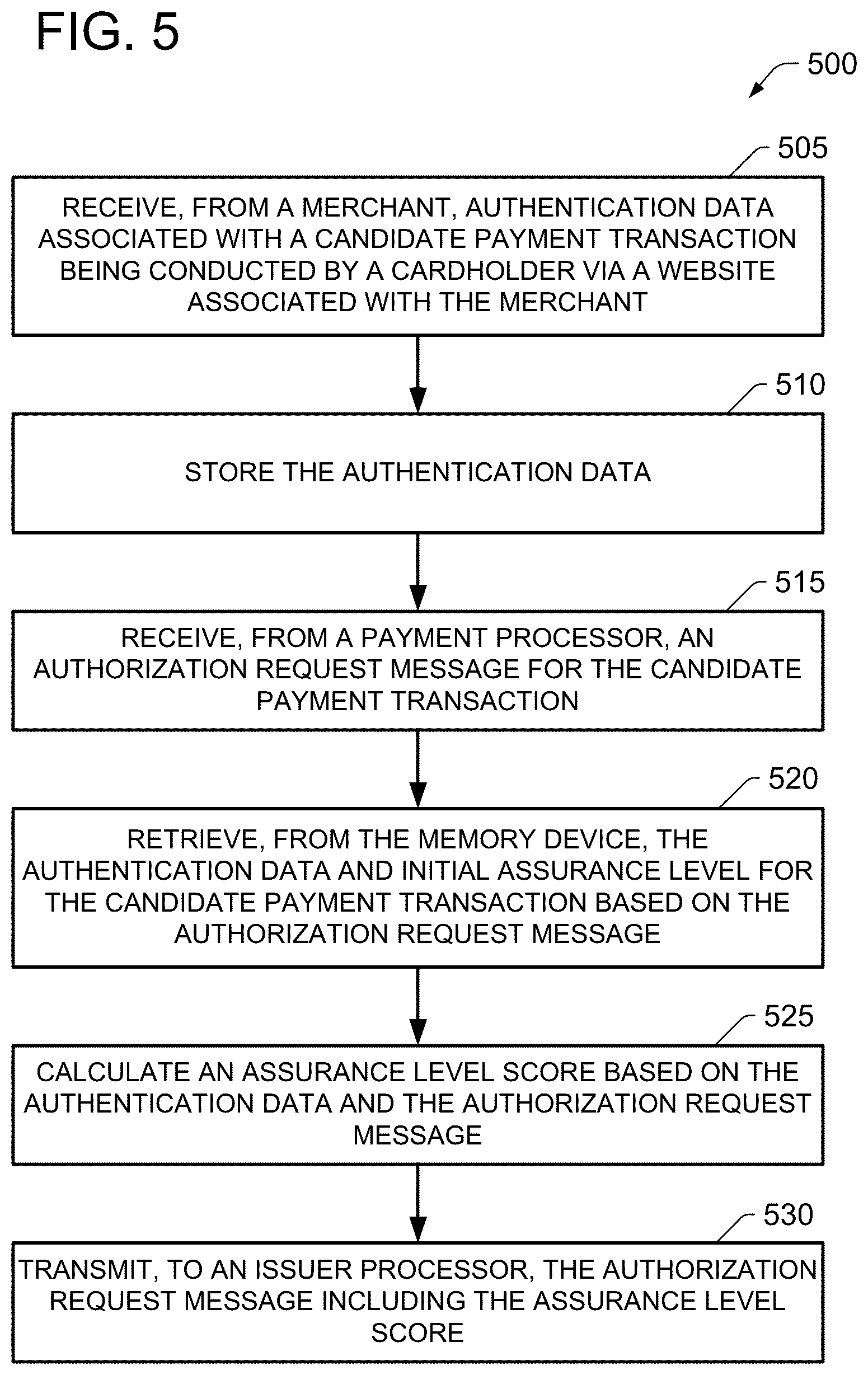 Patent US12333546 Figure 5 – System and methods for enhanced approval of a payment transaction