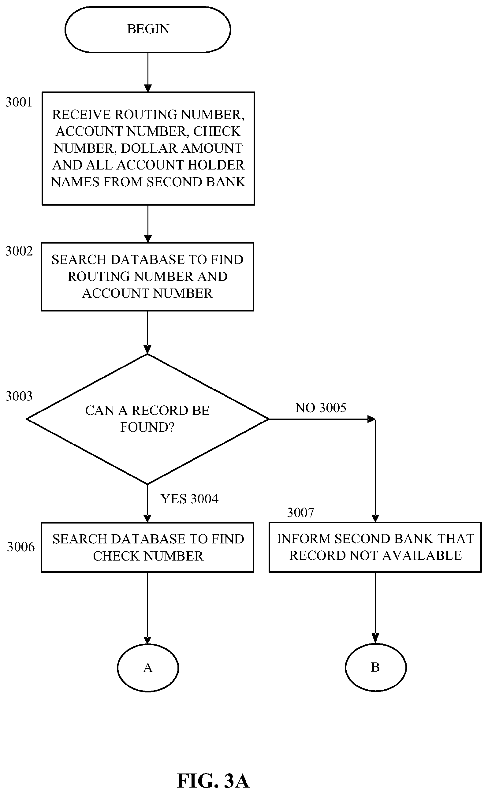 Patent US12333547 Figure 4 – Online check clearance system