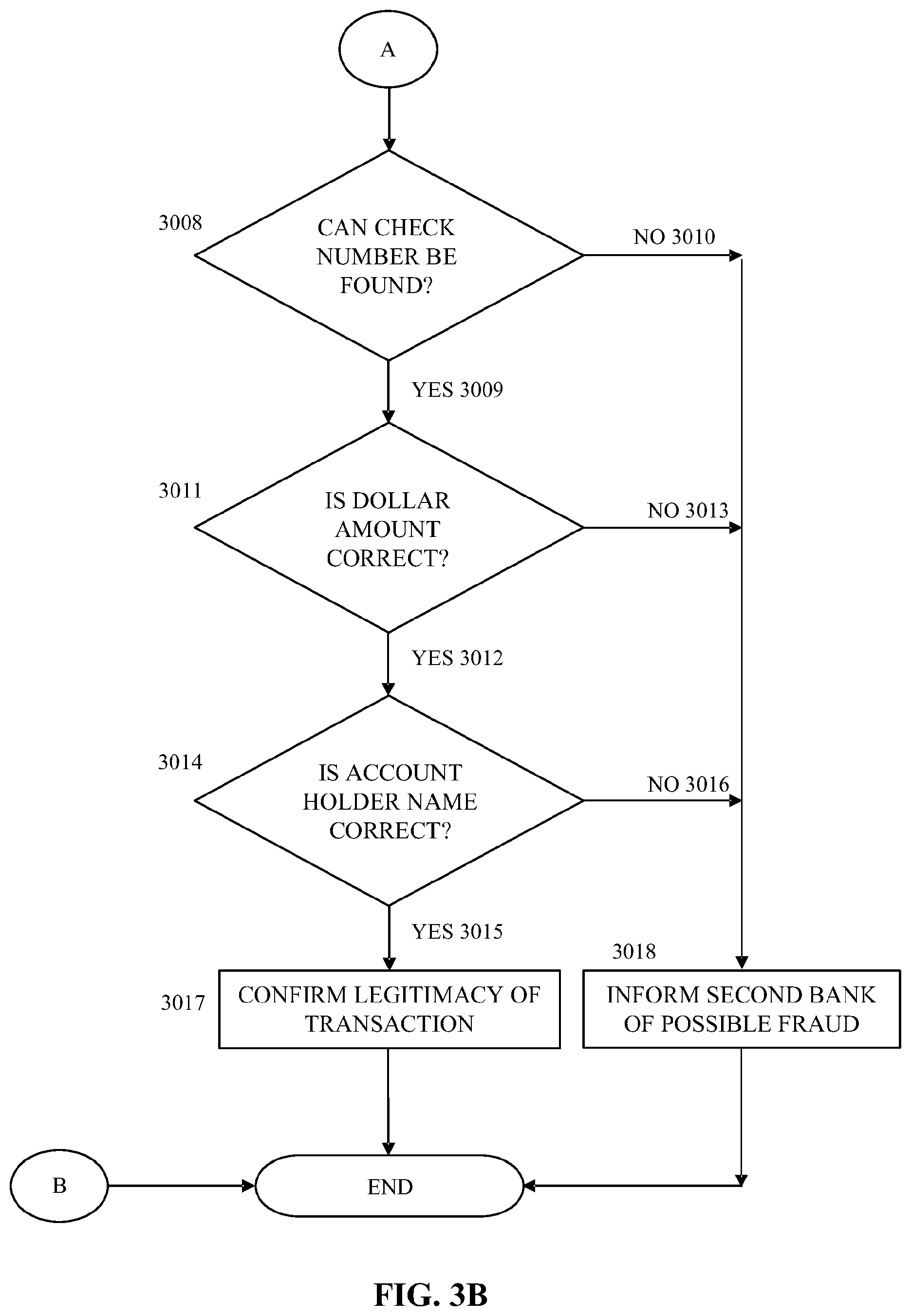 Patent US12333547 Figure 5 – Online check clearance system
