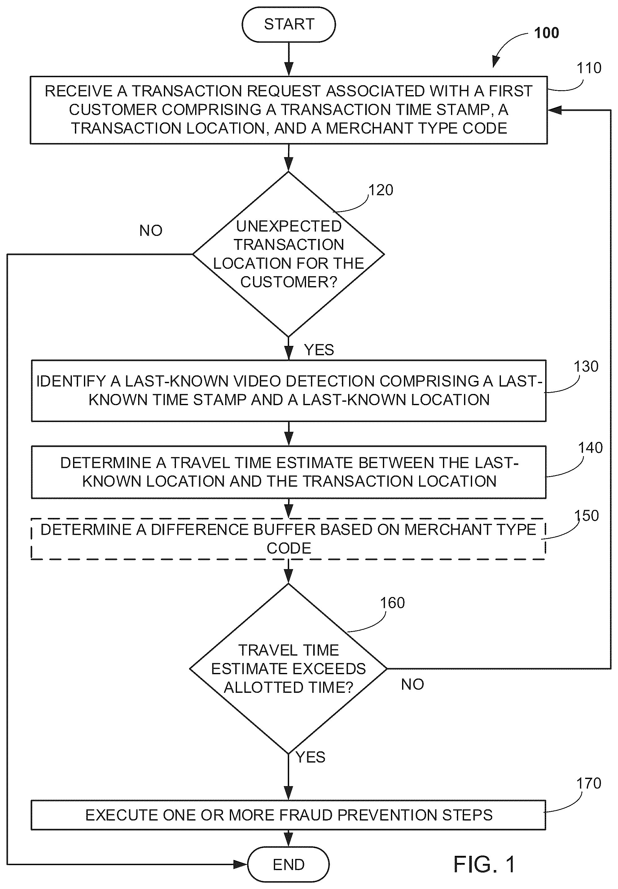 Patent US12333548 Figure 1 – Systems and methods for fraud detection and prevention