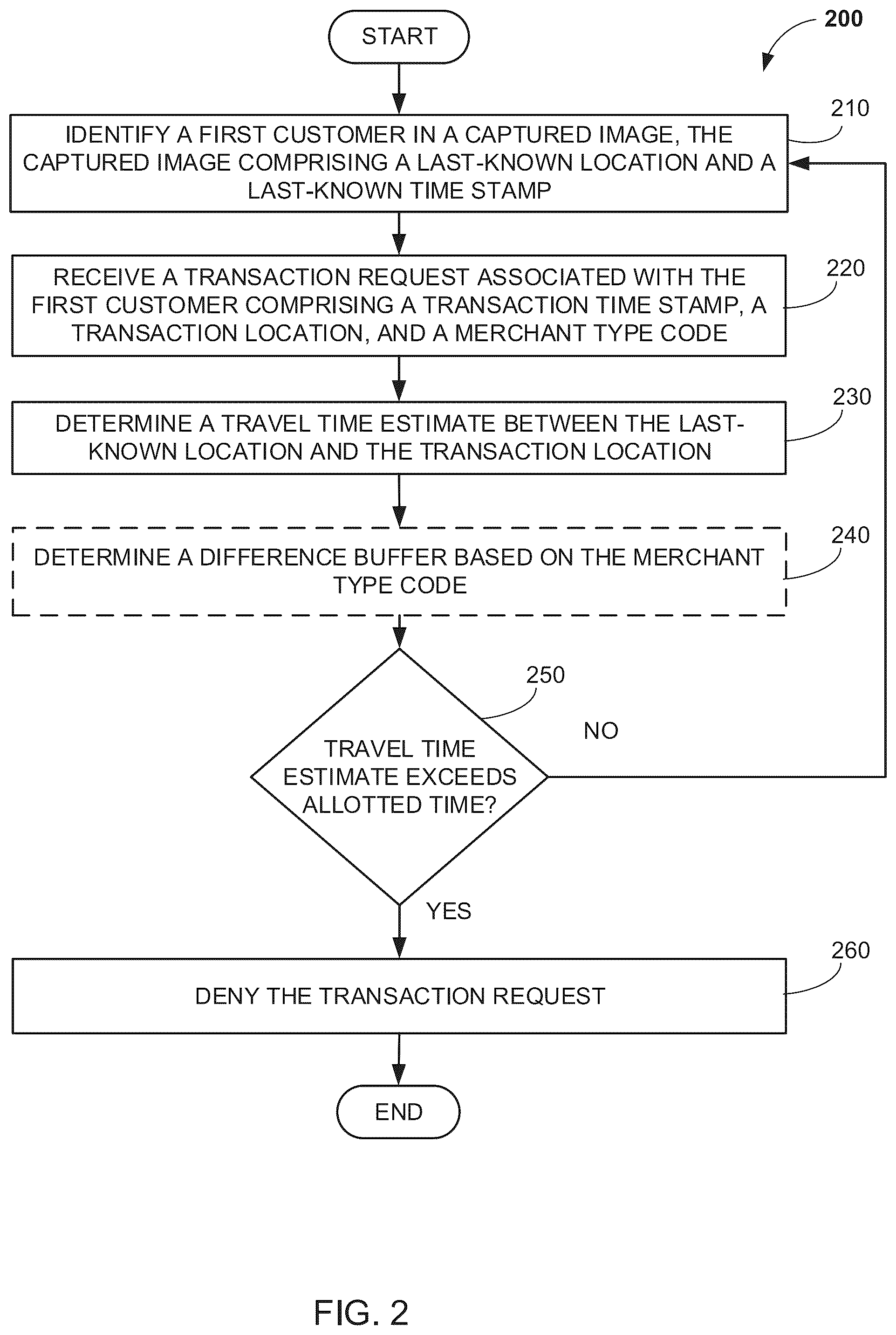 Patent US12333548 Figure 2 – Systems and methods for fraud detection and prevention