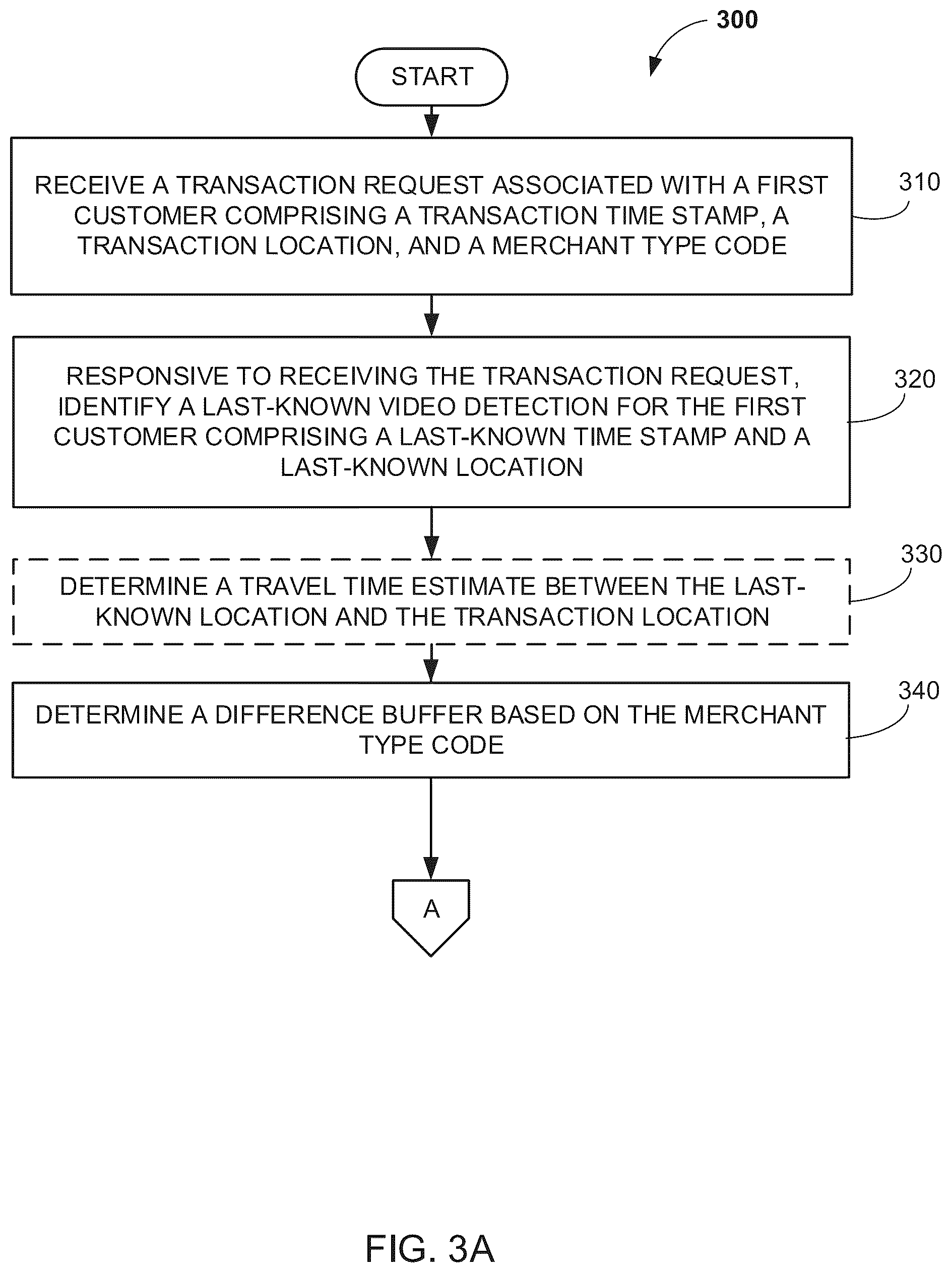 Patent US12333548 Figure 3 – Systems and methods for fraud detection and prevention