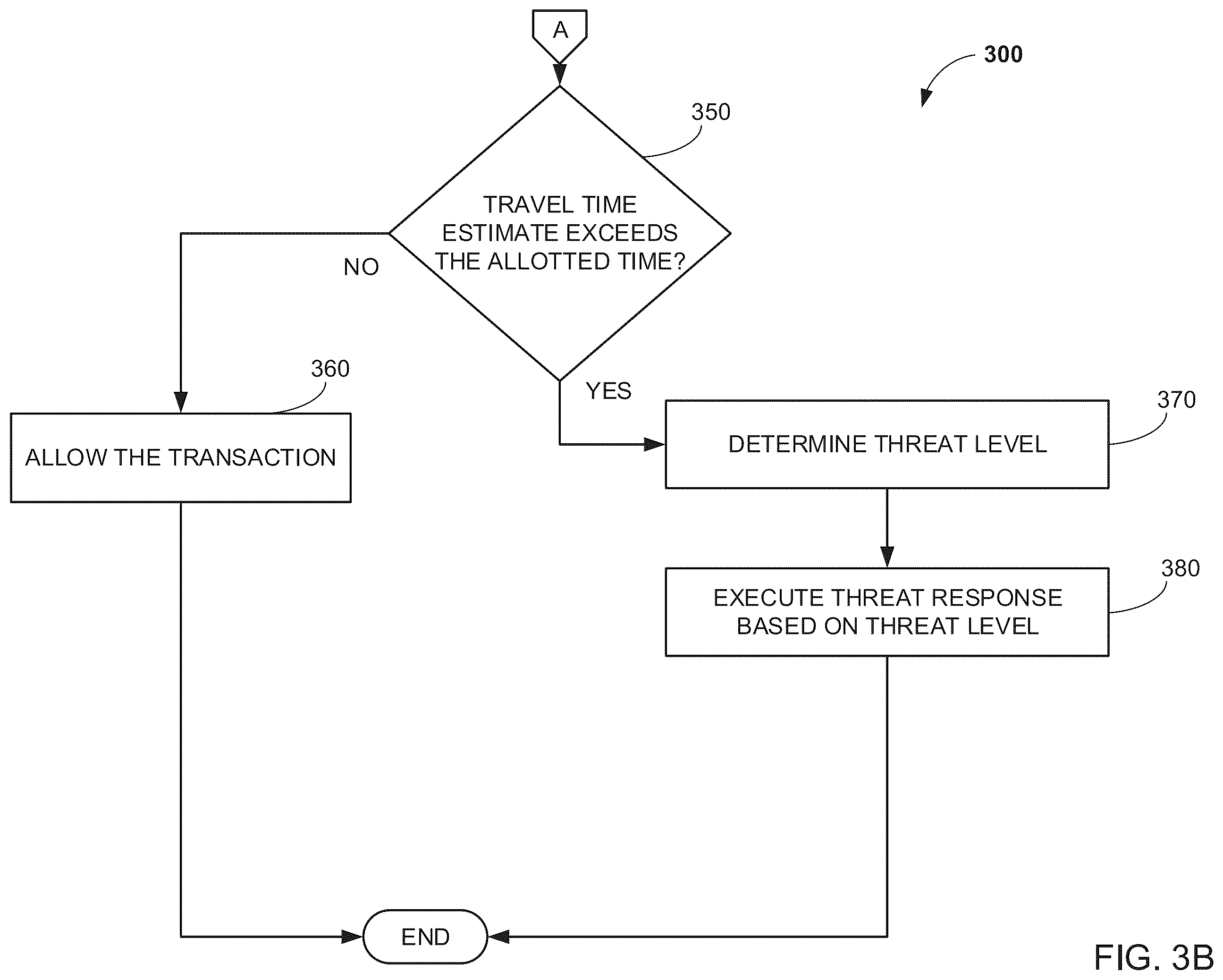 Patent US12333548 Figure 4 – Systems and methods for fraud detection and prevention