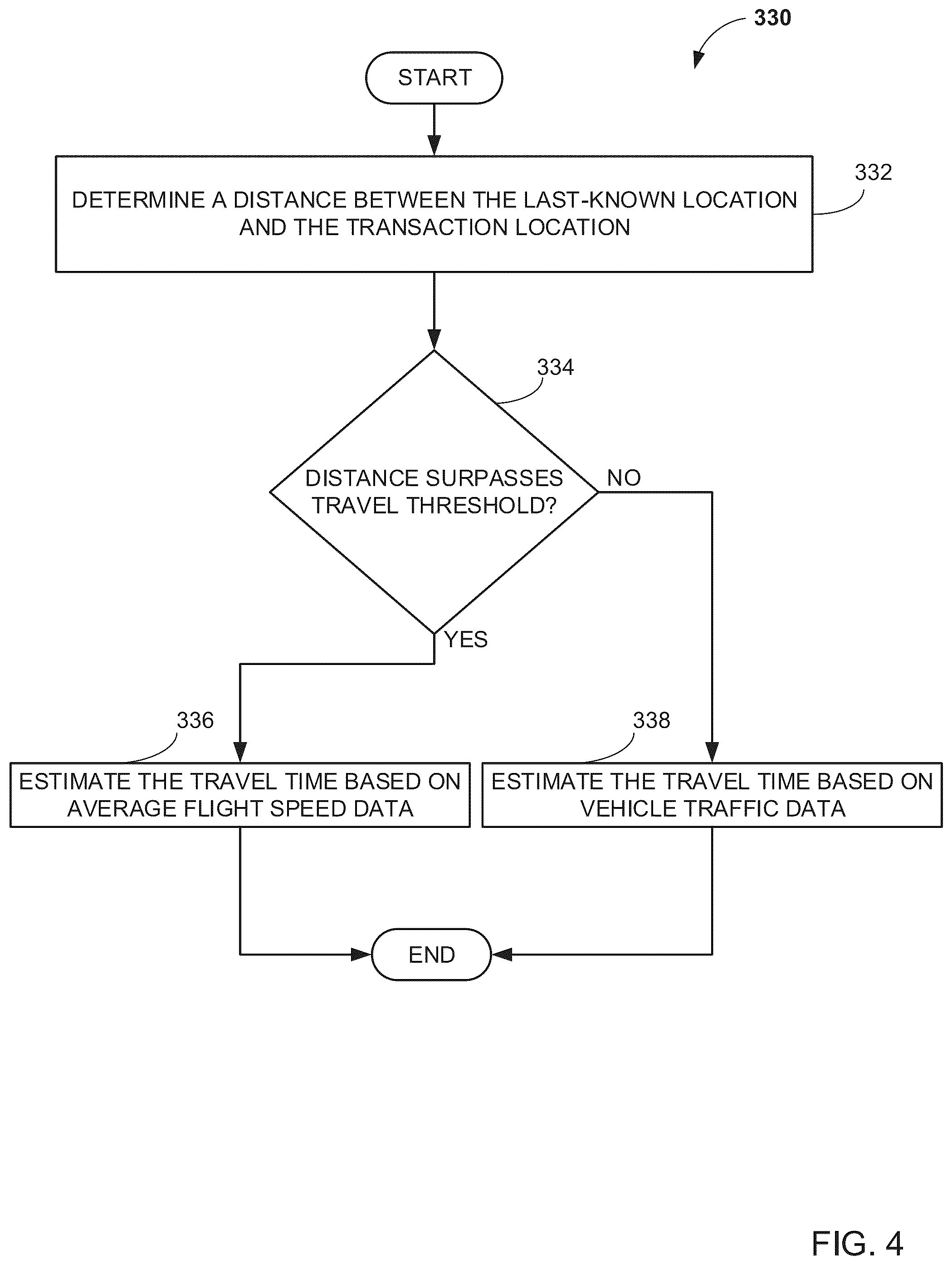 Patent US12333548 Figure 5 – Systems and methods for fraud detection and prevention