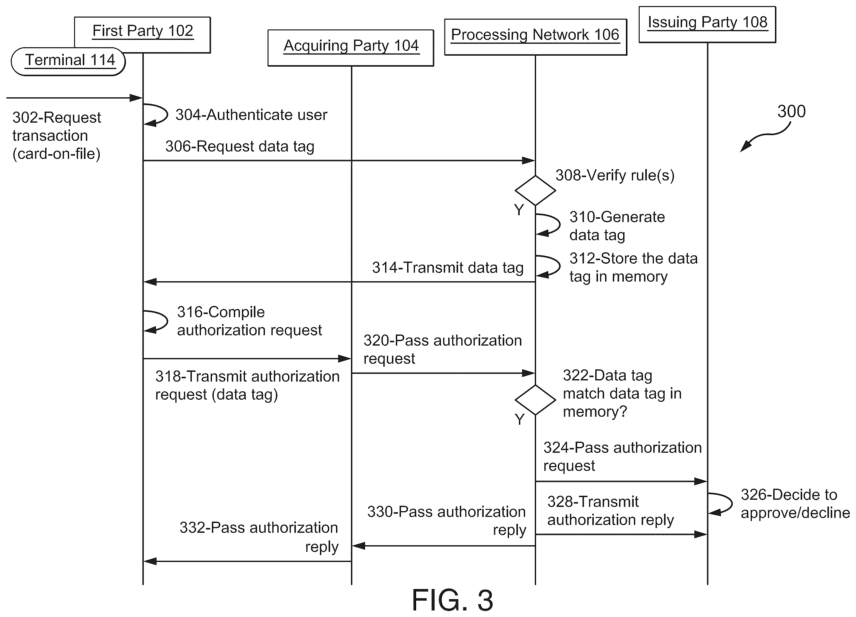 Patent US12333549 Figure 3 – Systems and methods for use in data tagging
