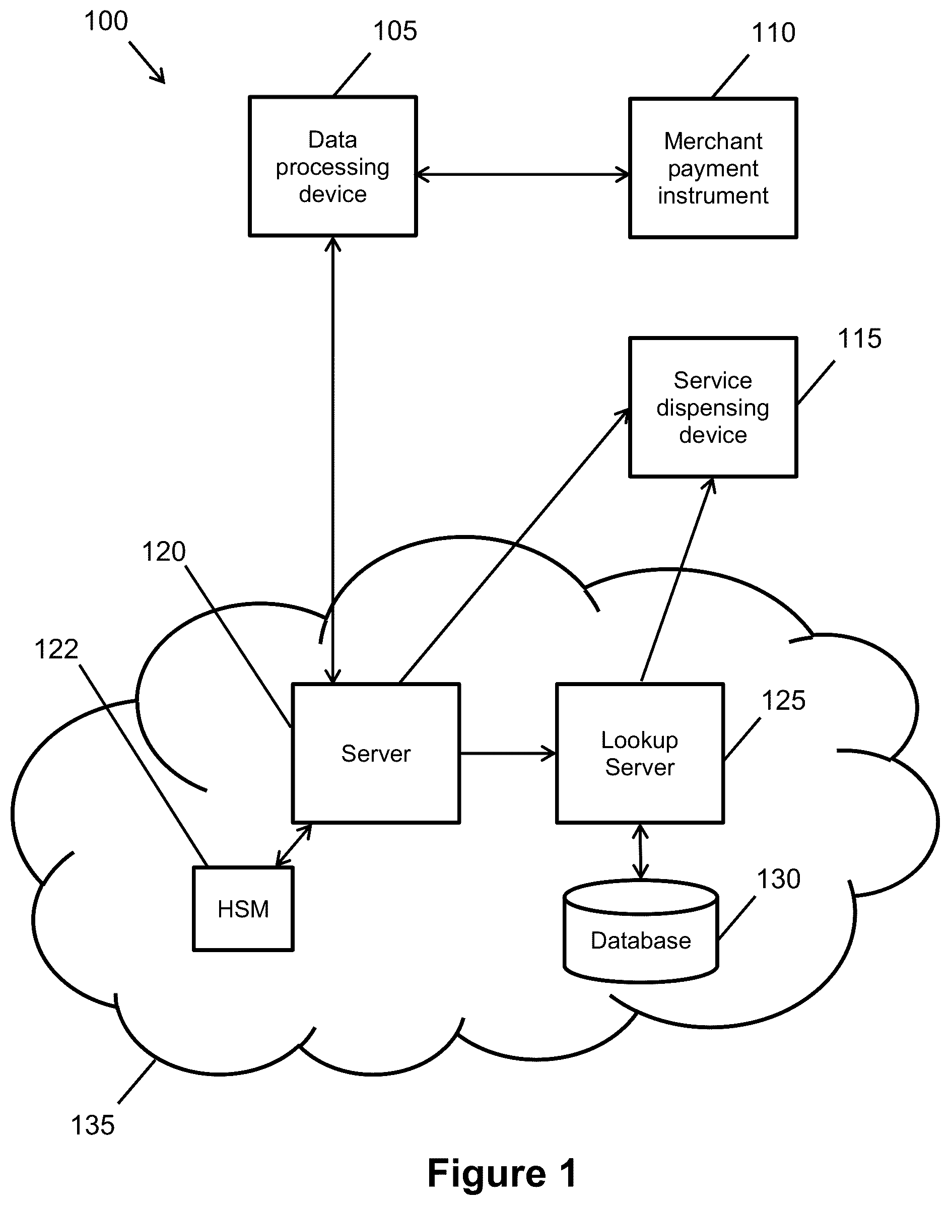 Patent US12333550 Figure 1 – Identity validation in a secure electronic transaction processing system