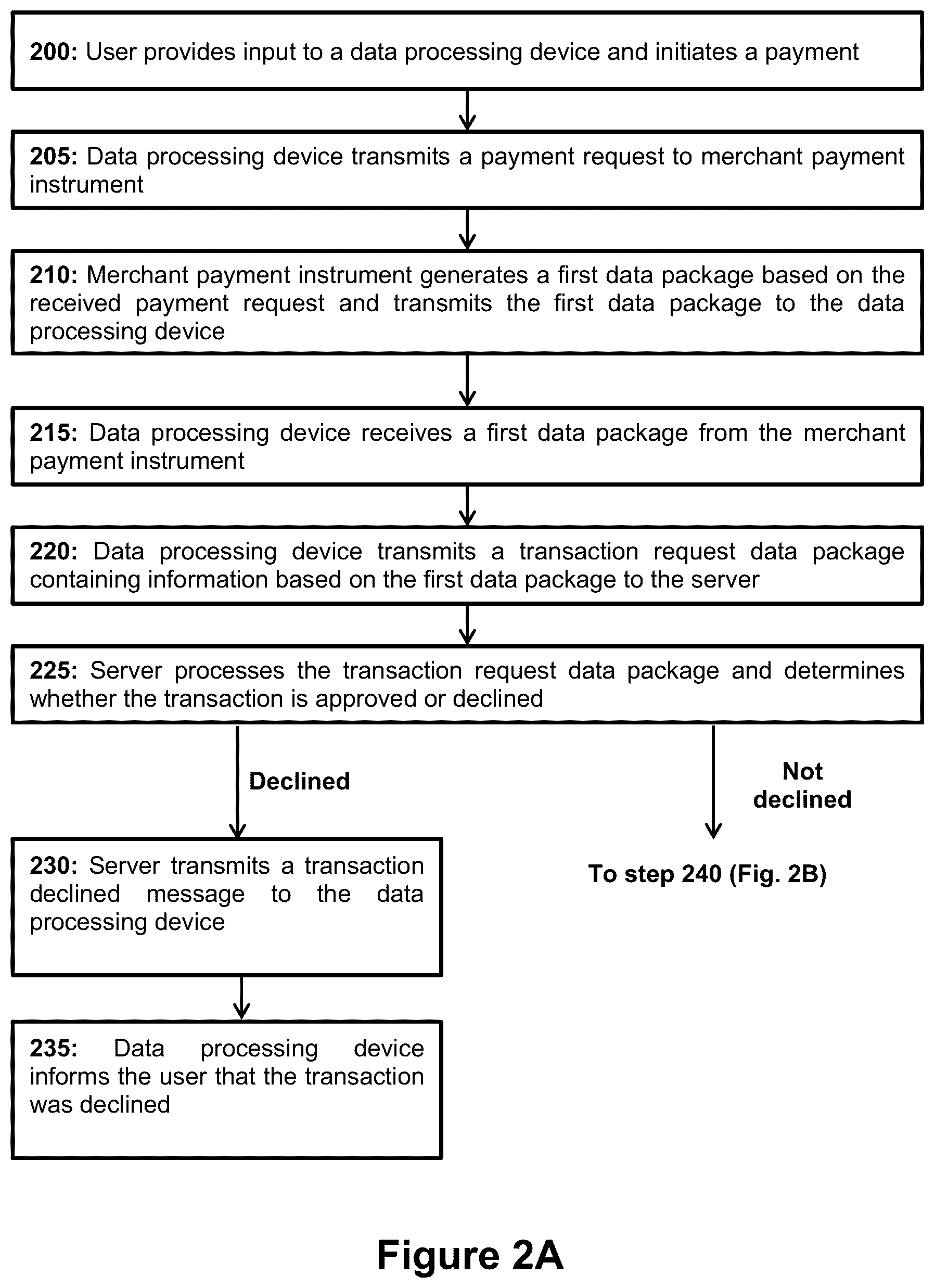 Patent US12333550 Figure 2 – Identity validation in a secure electronic transaction processing system