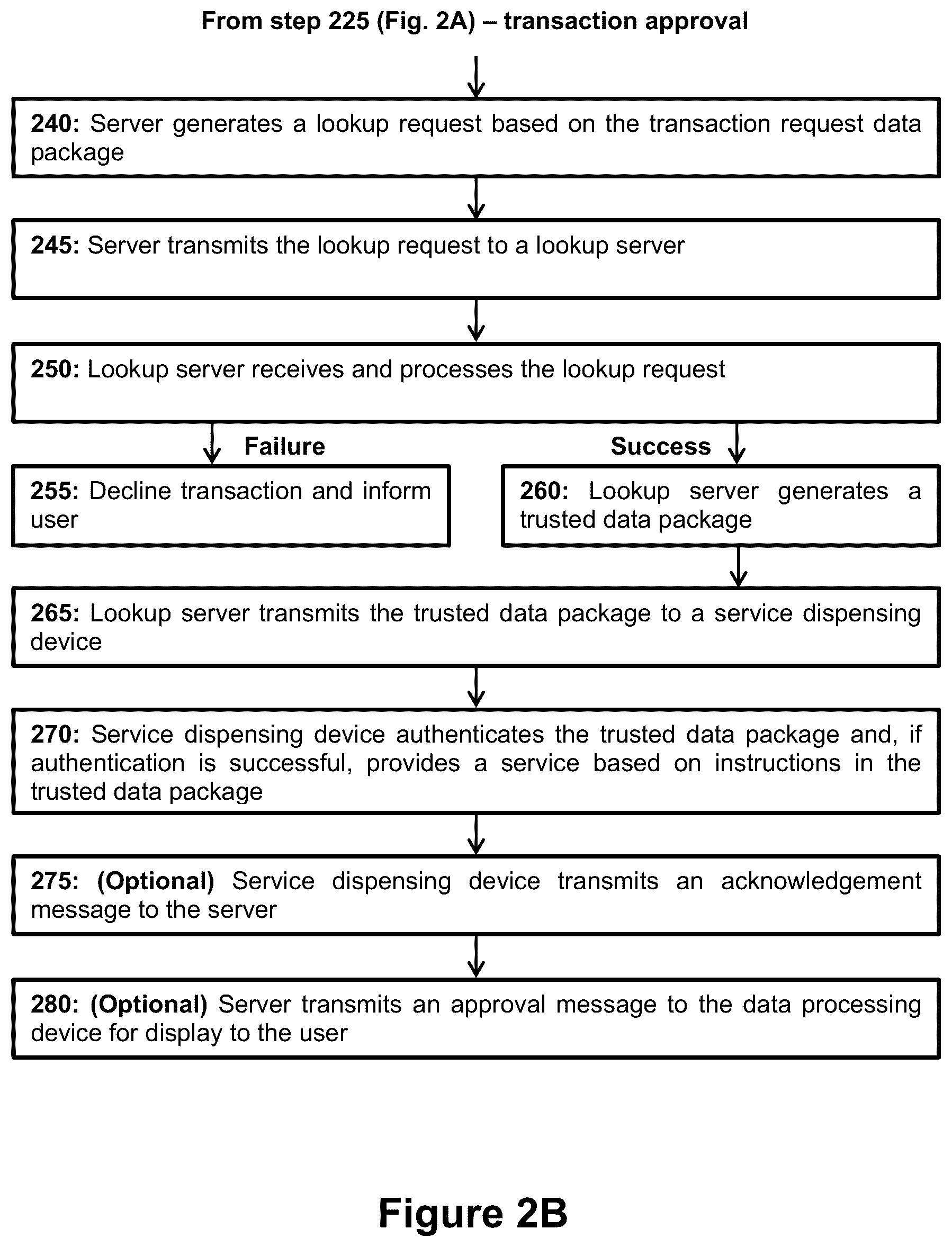 Patent US12333550 Figure 3 – Identity validation in a secure electronic transaction processing system