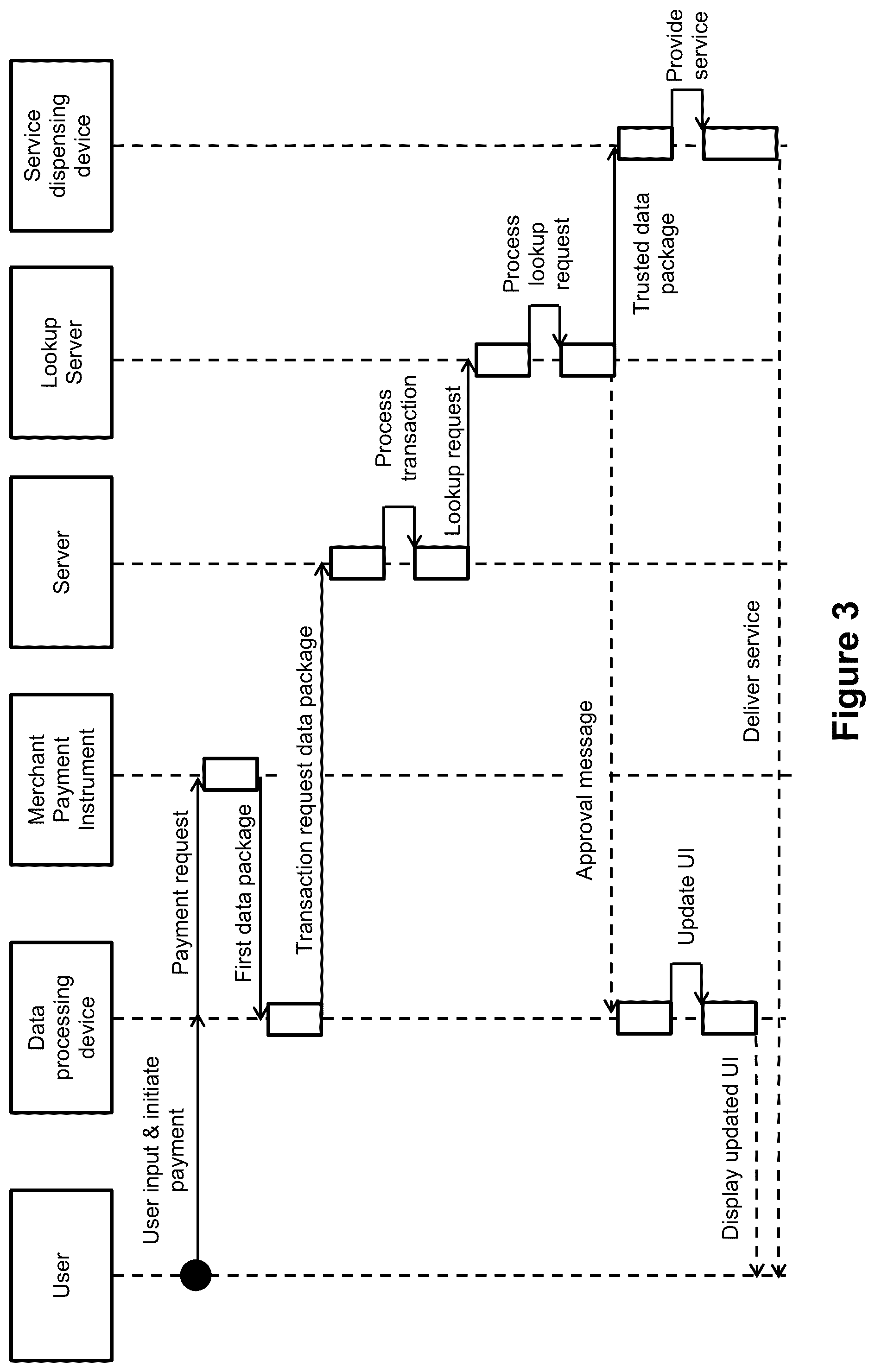 Patent US12333550 Figure 4 – Identity validation in a secure electronic transaction processing system