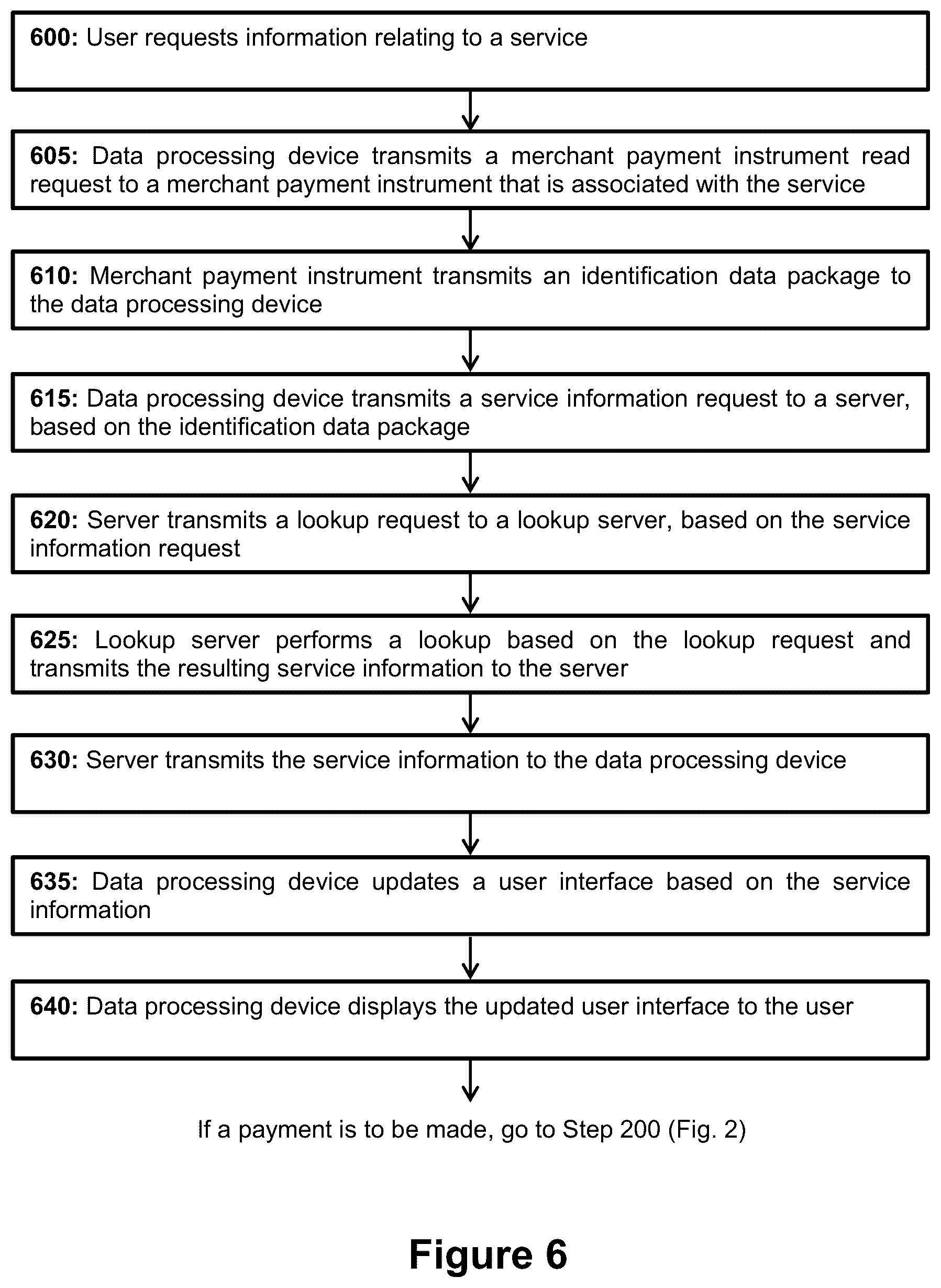 Patent US12333550 Figure 7 – Identity validation in a secure electronic transaction processing system