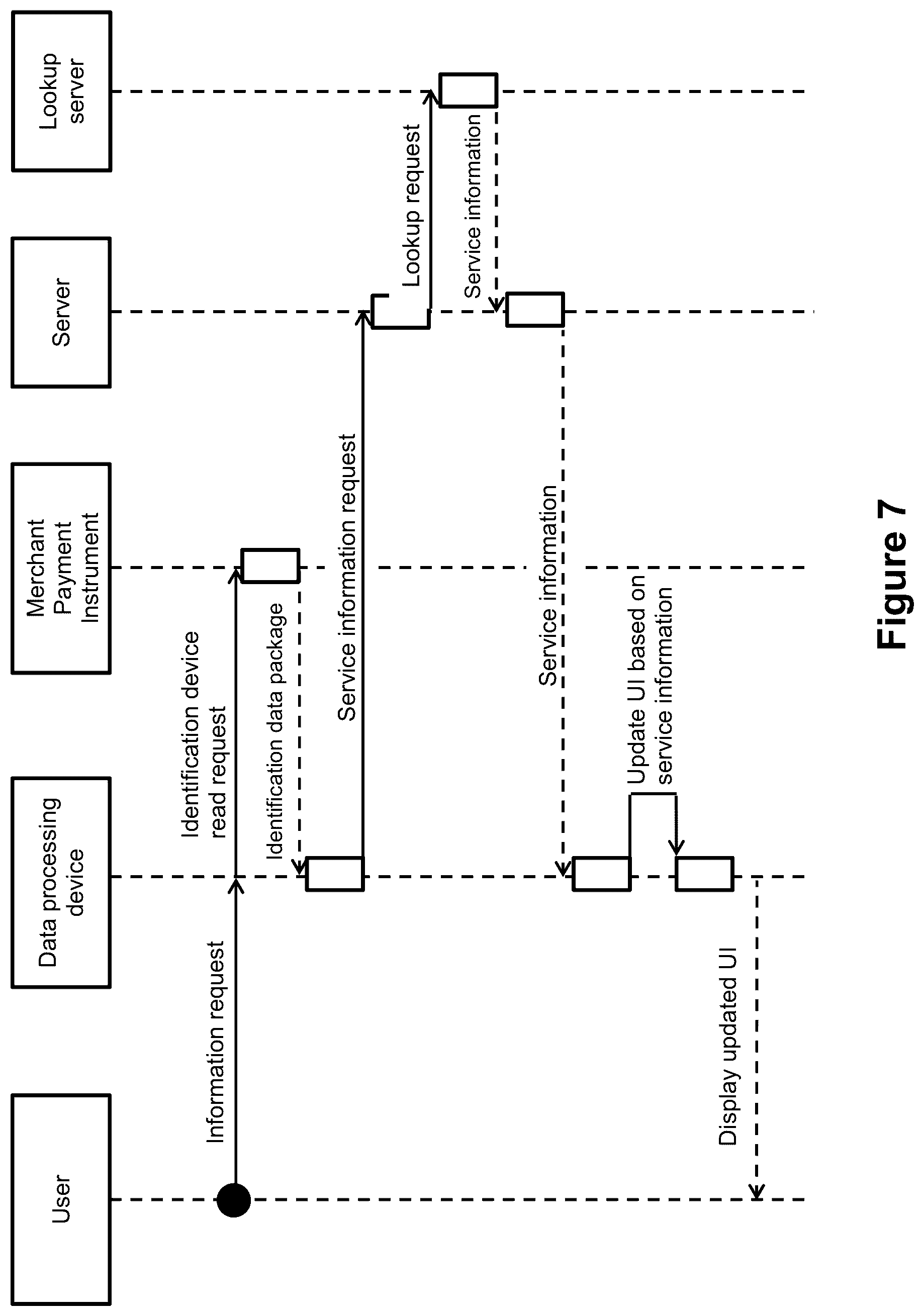 Patent US12333550 Figure 8 – Identity validation in a secure electronic transaction processing system