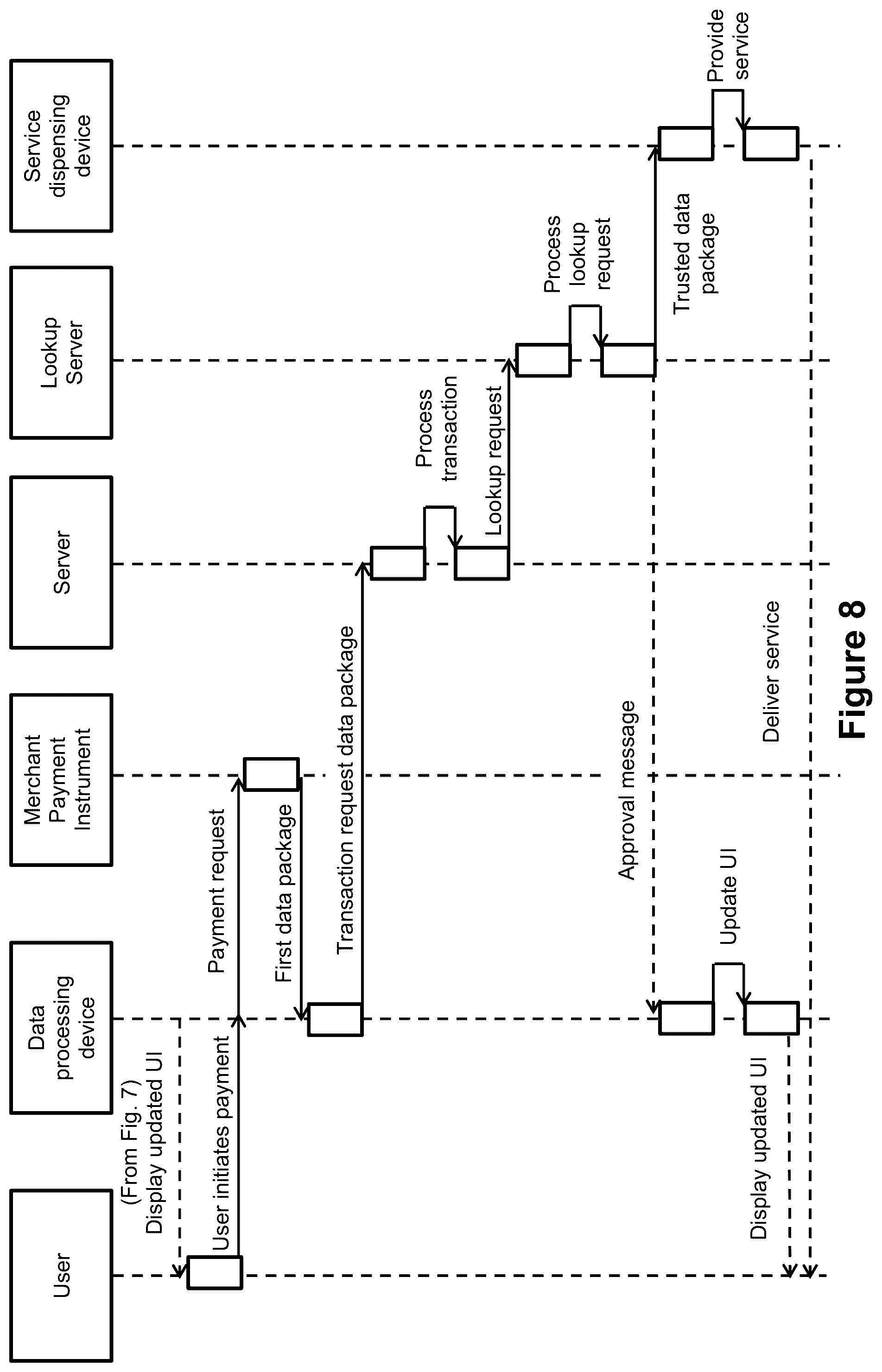 Patent US12333550 Figure 9 – Identity validation in a secure electronic transaction processing system