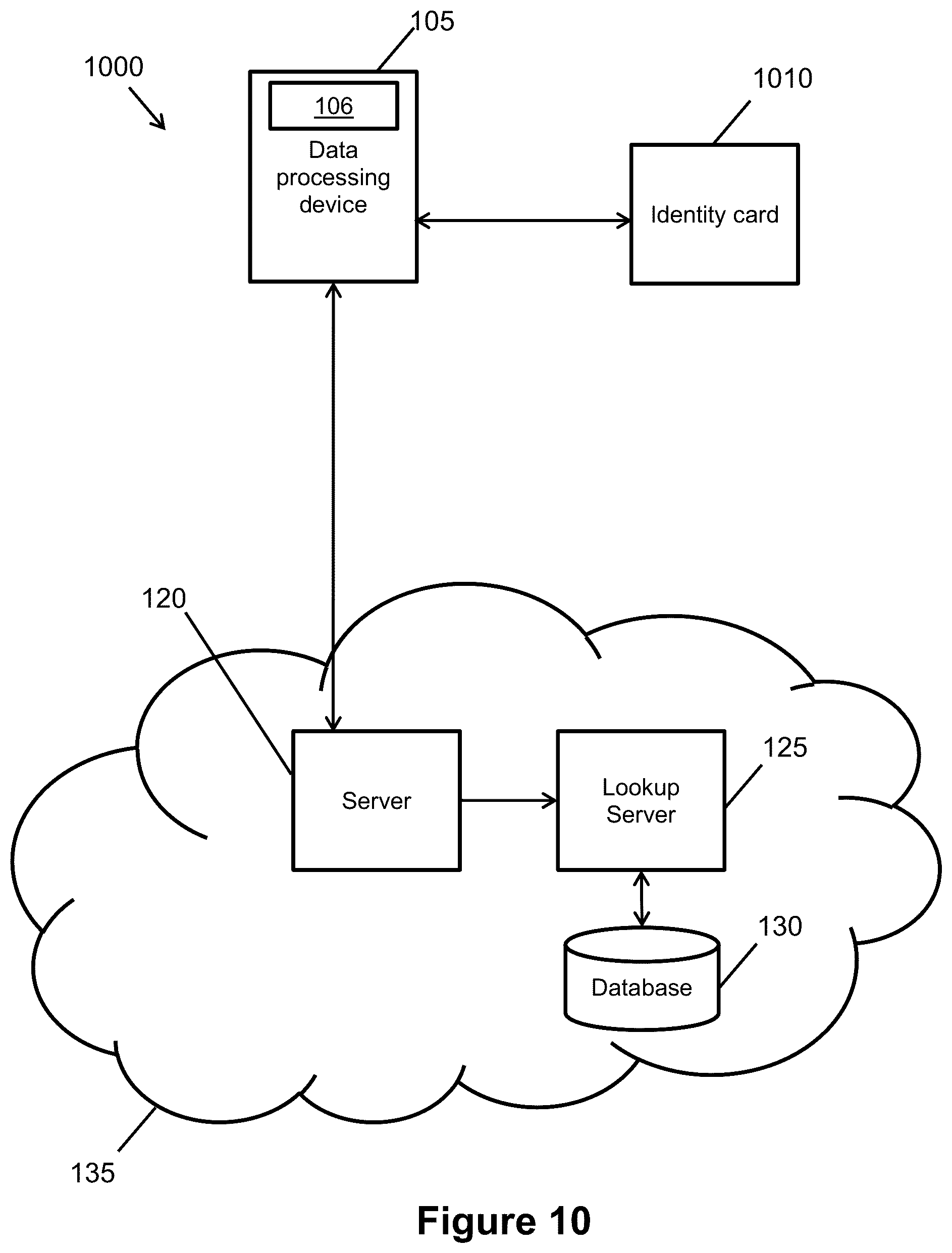 Patent US12333550 Figure 17 – Identity validation in a secure electronic transaction processing system