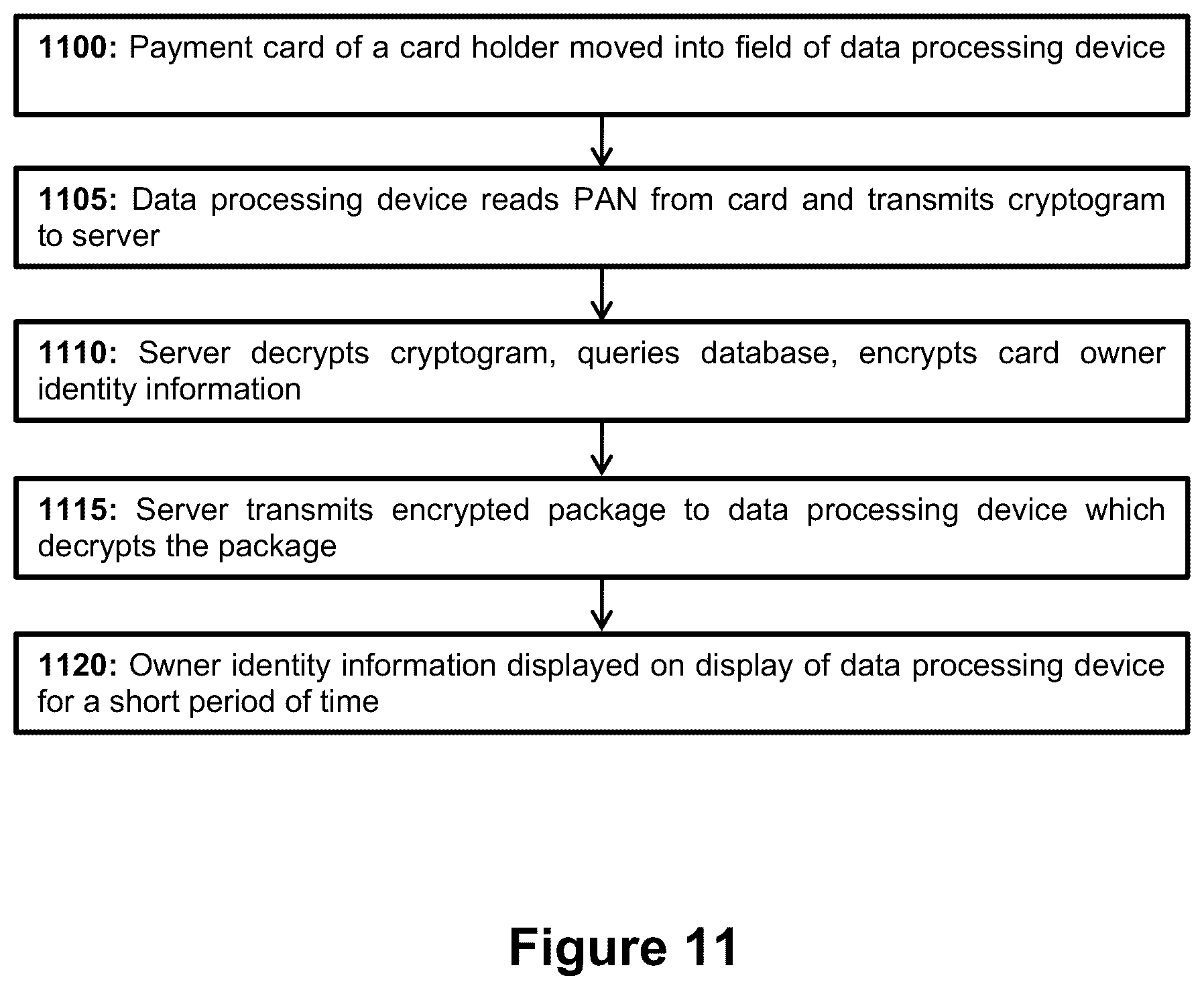 Patent US12333550 Figure 18 – Identity validation in a secure electronic transaction processing system