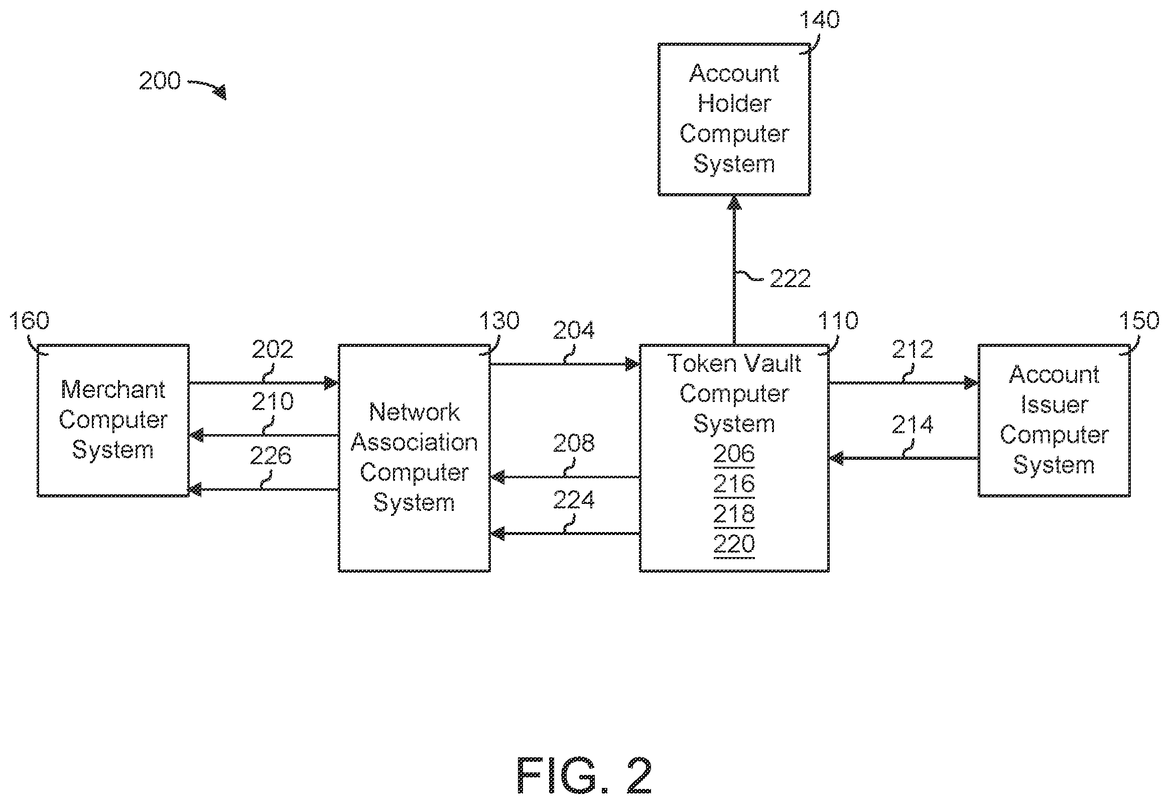 Patent US12333551 Figure 2 – Token management system