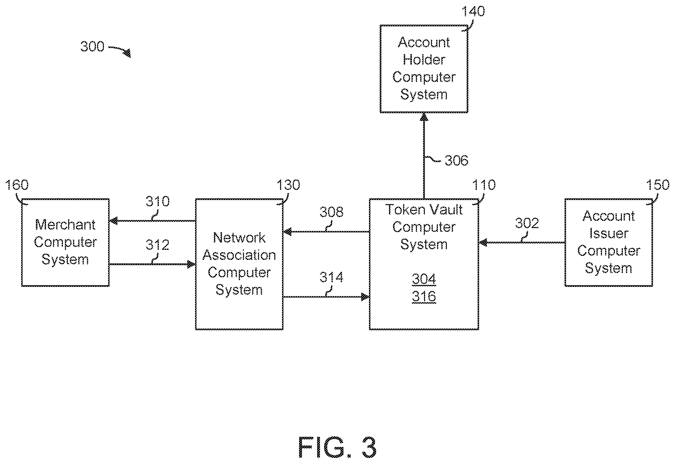 Patent US12333551 Figure 3 – Token management system