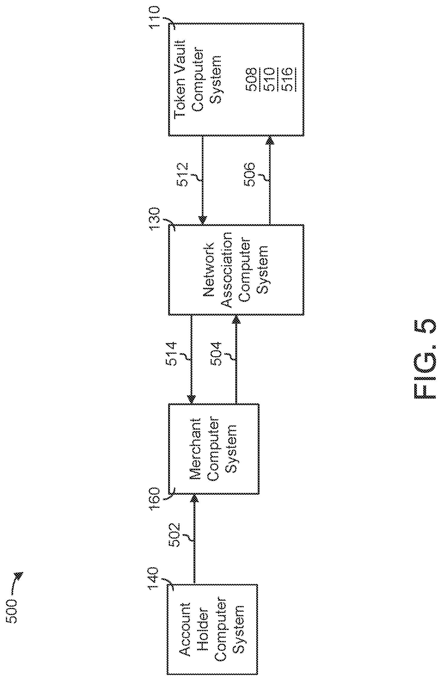 Patent US12333551 Figure 5 – Token management system