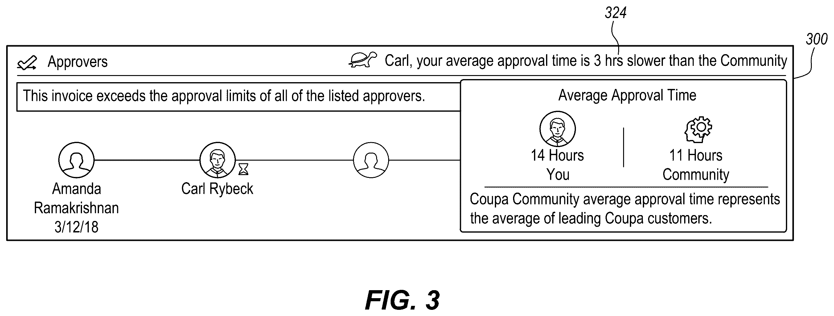 Patent US12333552 Figure 3 – Community influenced approval cycle times in a software-as-a-service system