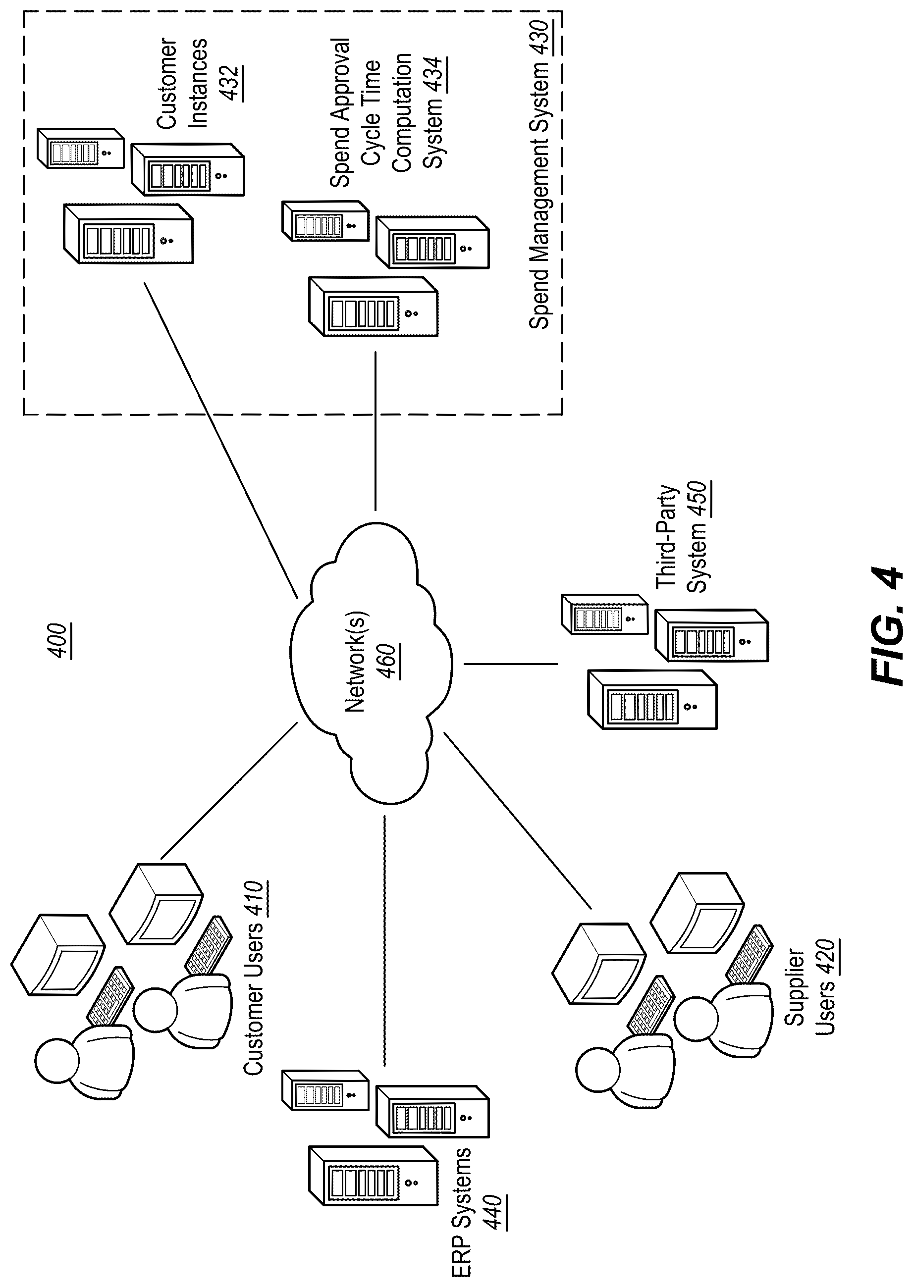 Patent US12333552 Figure 4 – Community influenced approval cycle times in a software-as-a-service system