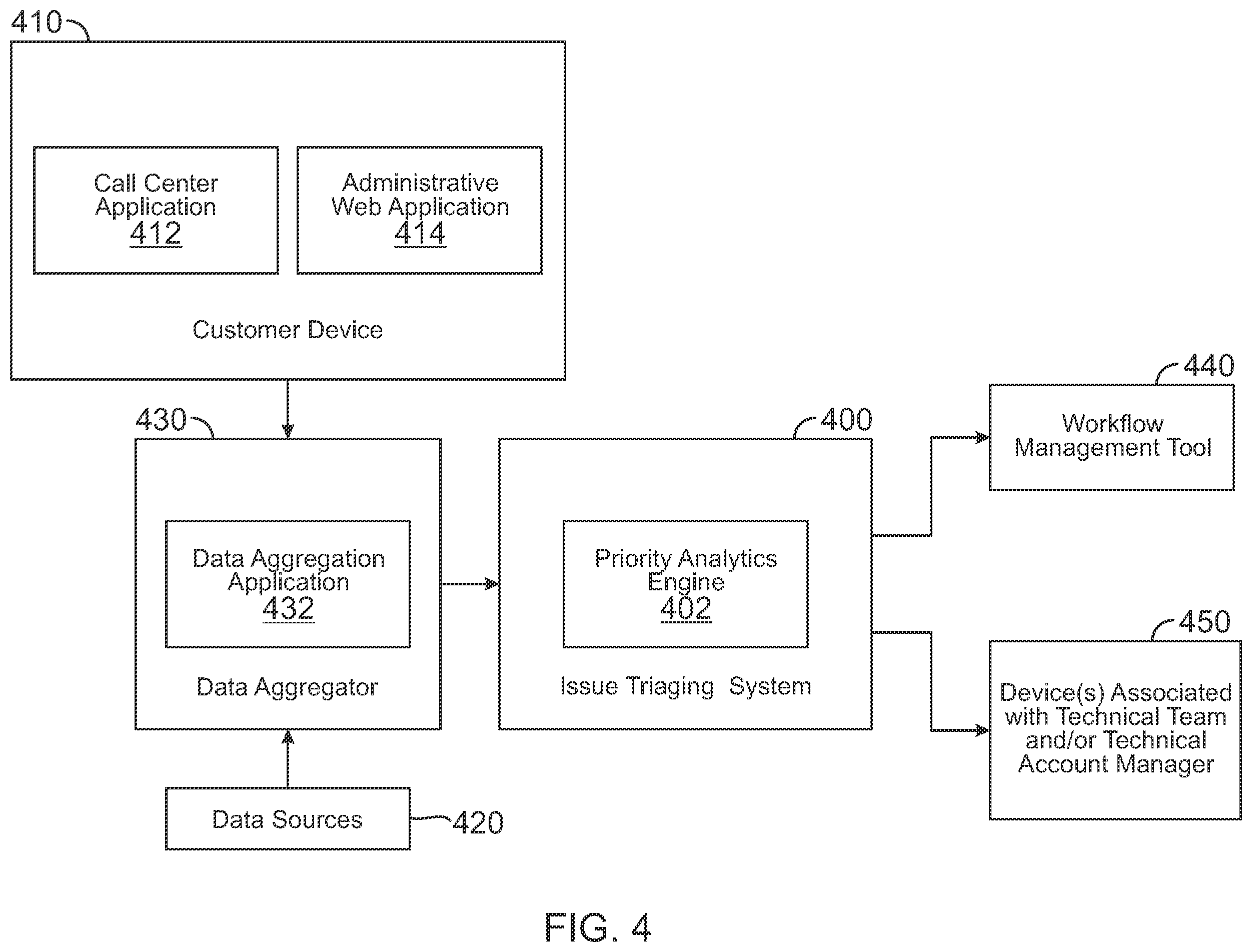 Patent US12333553 Figure 5 – Systems and methods to triage contact center issues using an incident grievance score