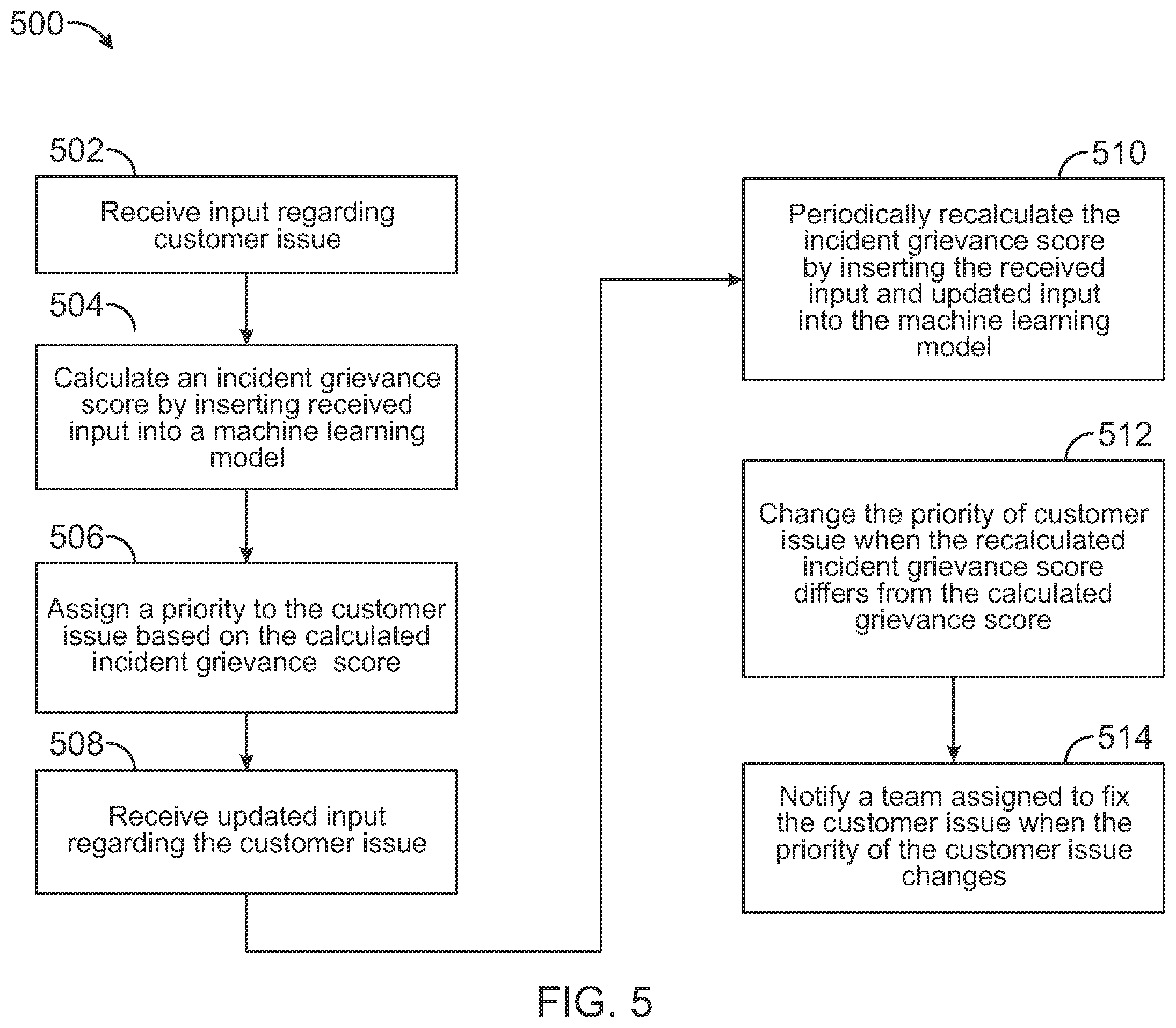 Patent US12333553 Figure 6 – Systems and methods to triage contact center issues using an incident grievance score
