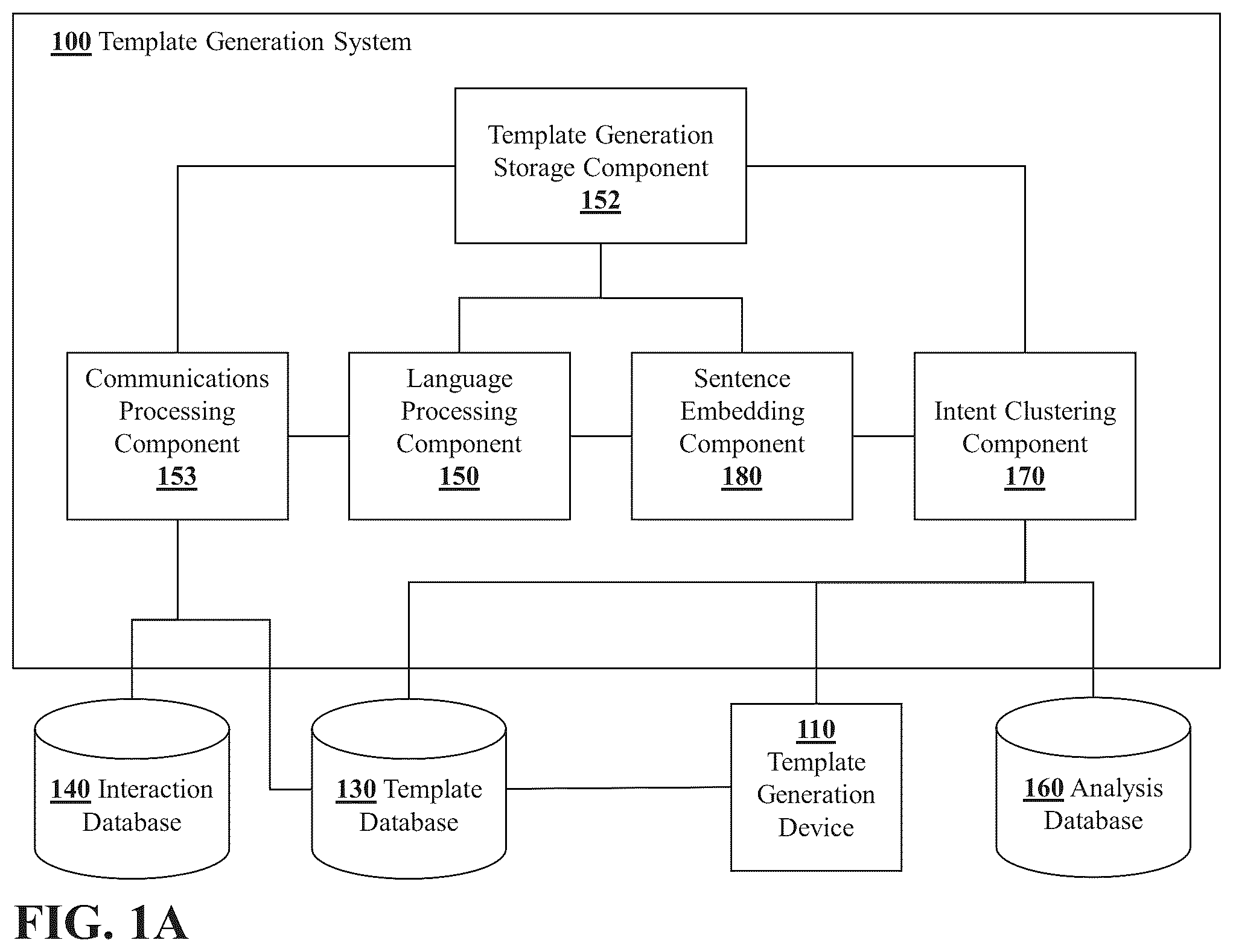 Patent US12333554 Figure 1 – System and method for suggesting and generating a customer service template